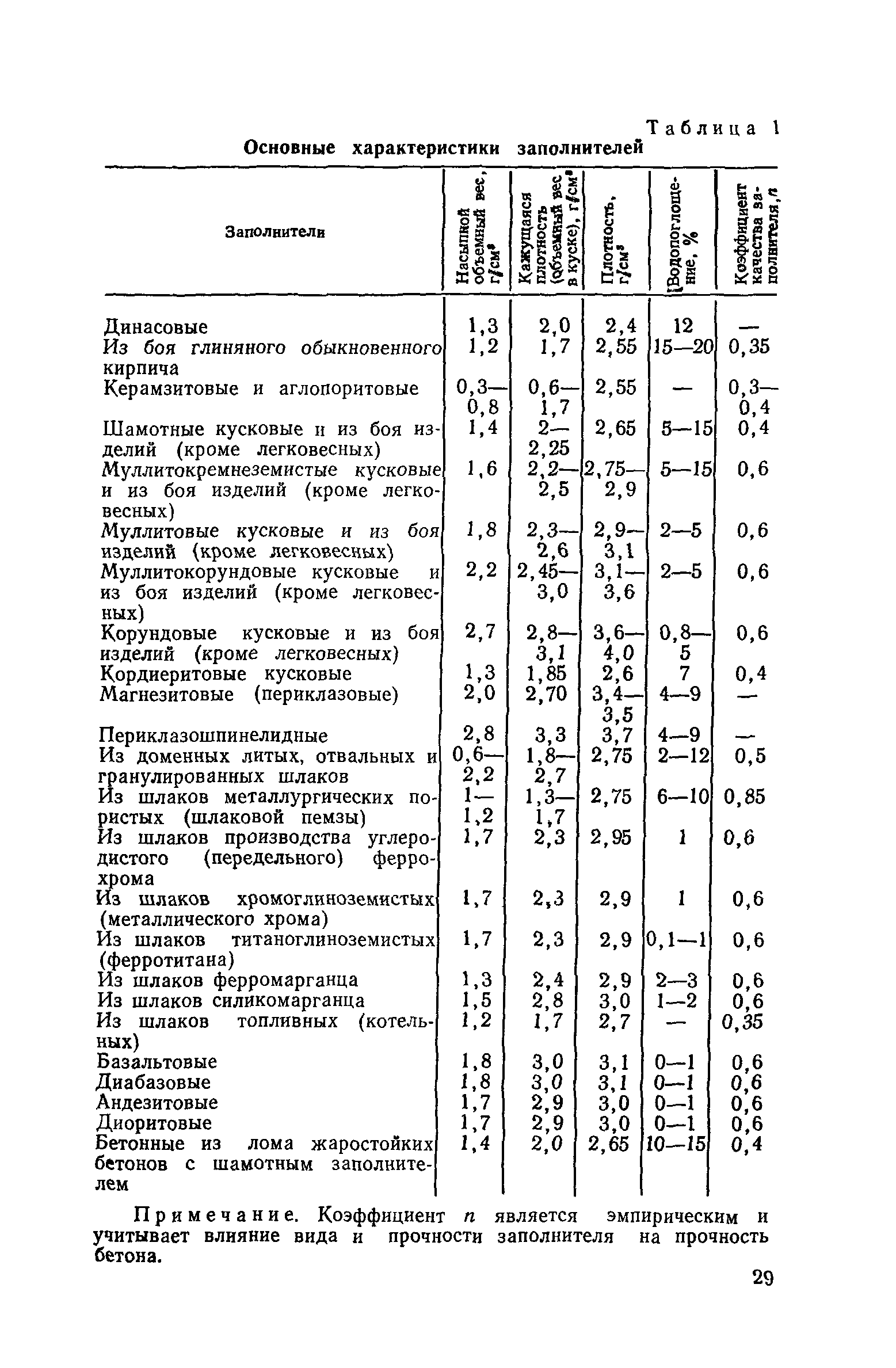 СН 156-79