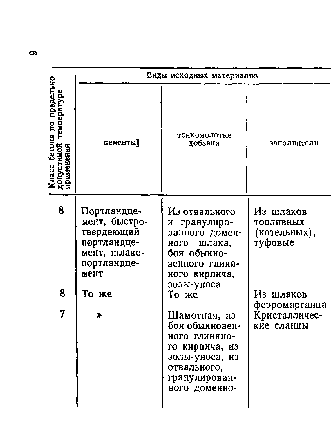 СН 156-79