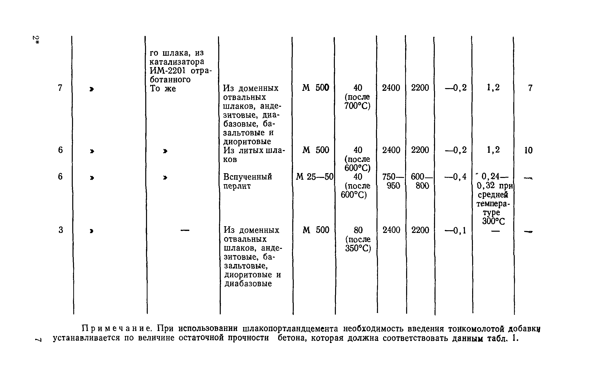 СН 156-79