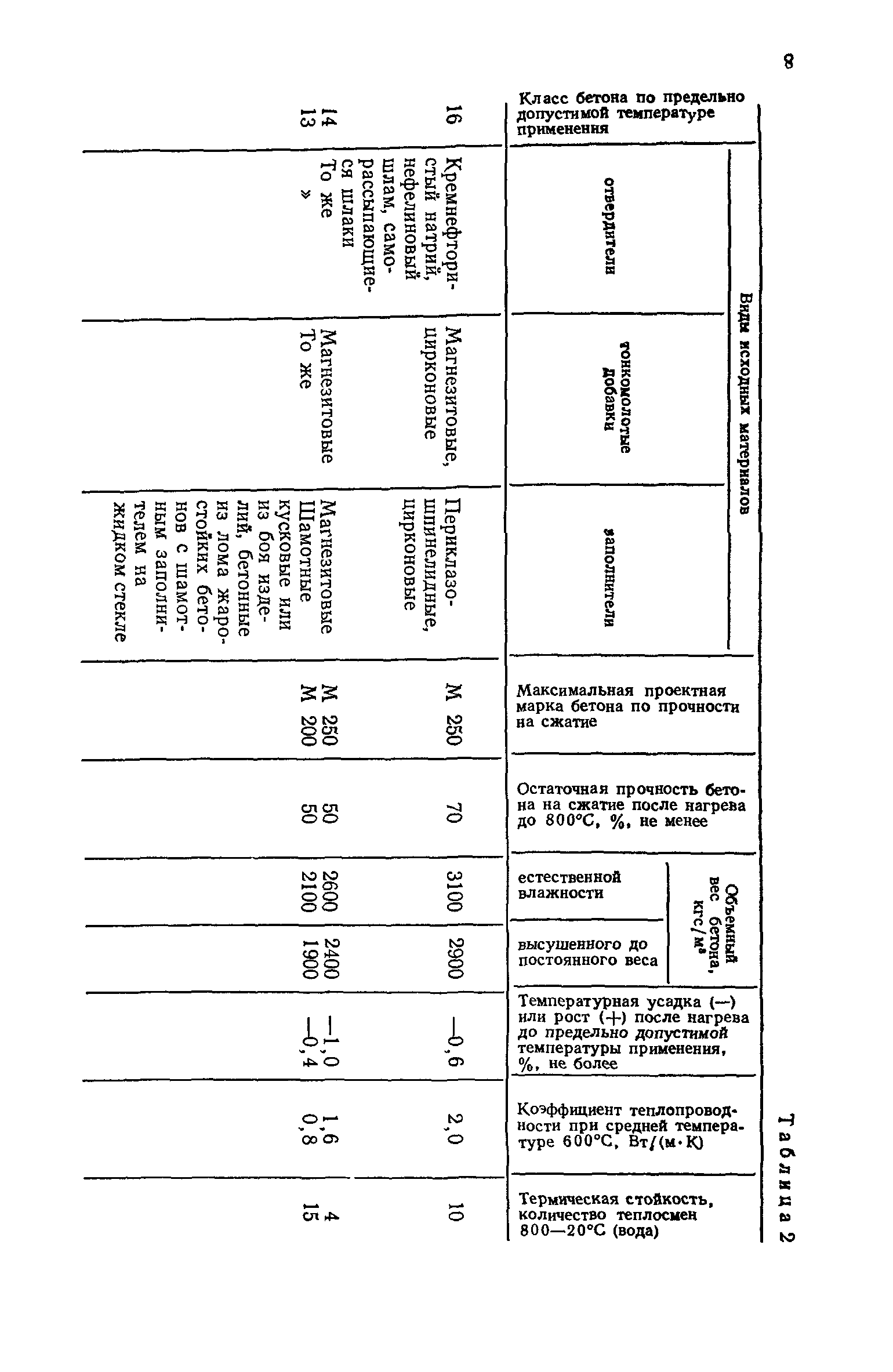 СН 156-79