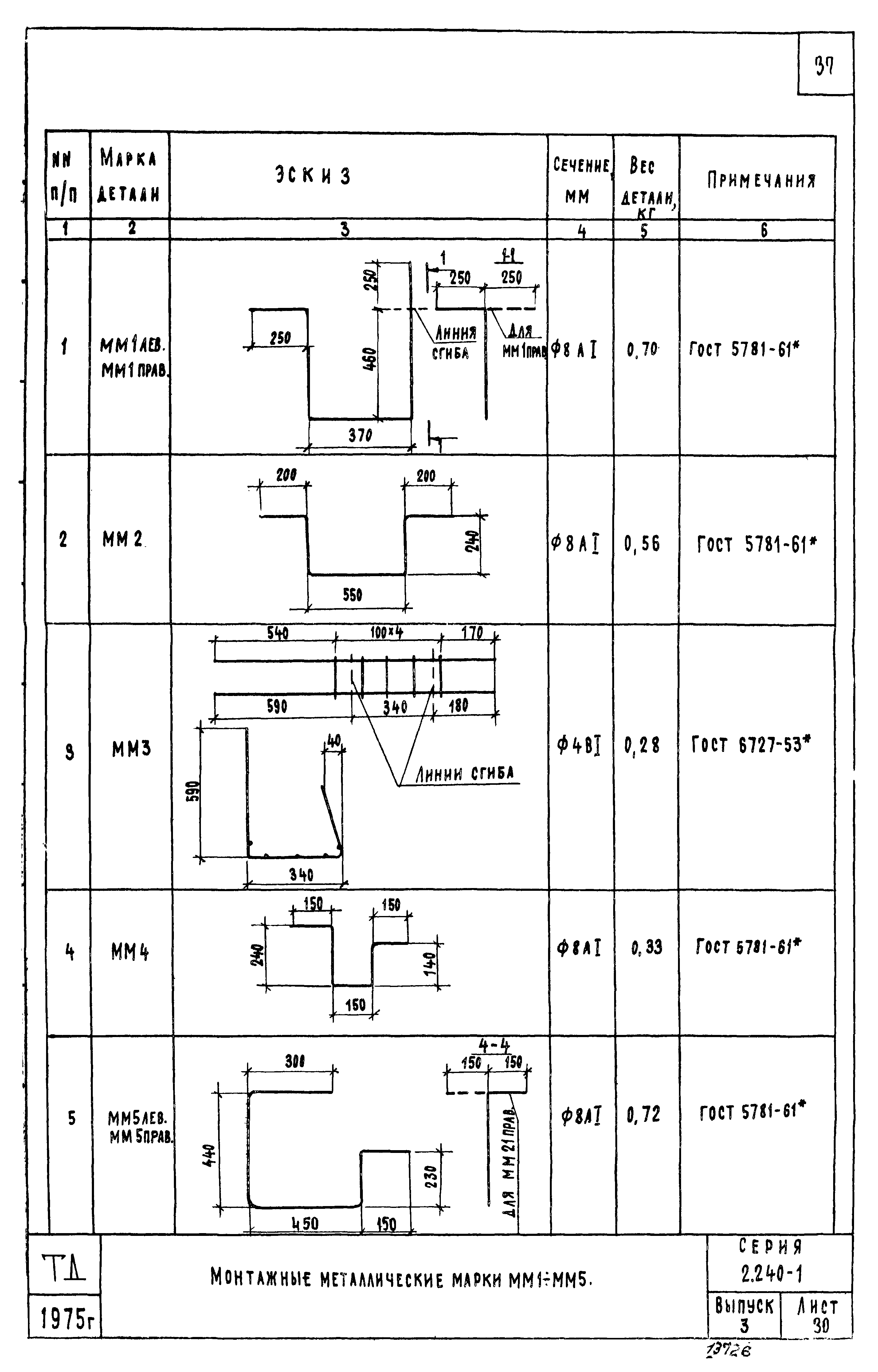 Серия 2.240-1