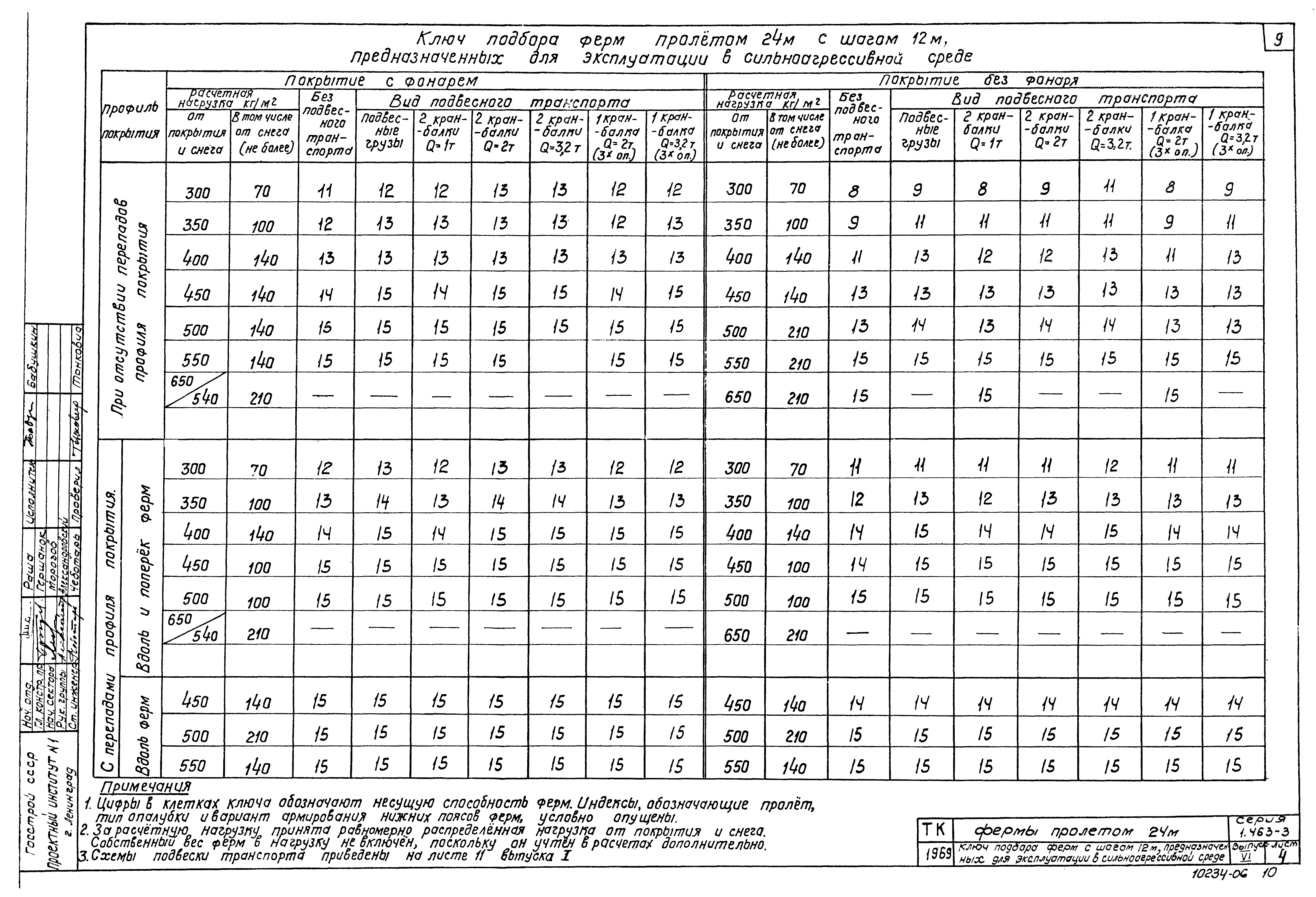 Серия 1.463-3