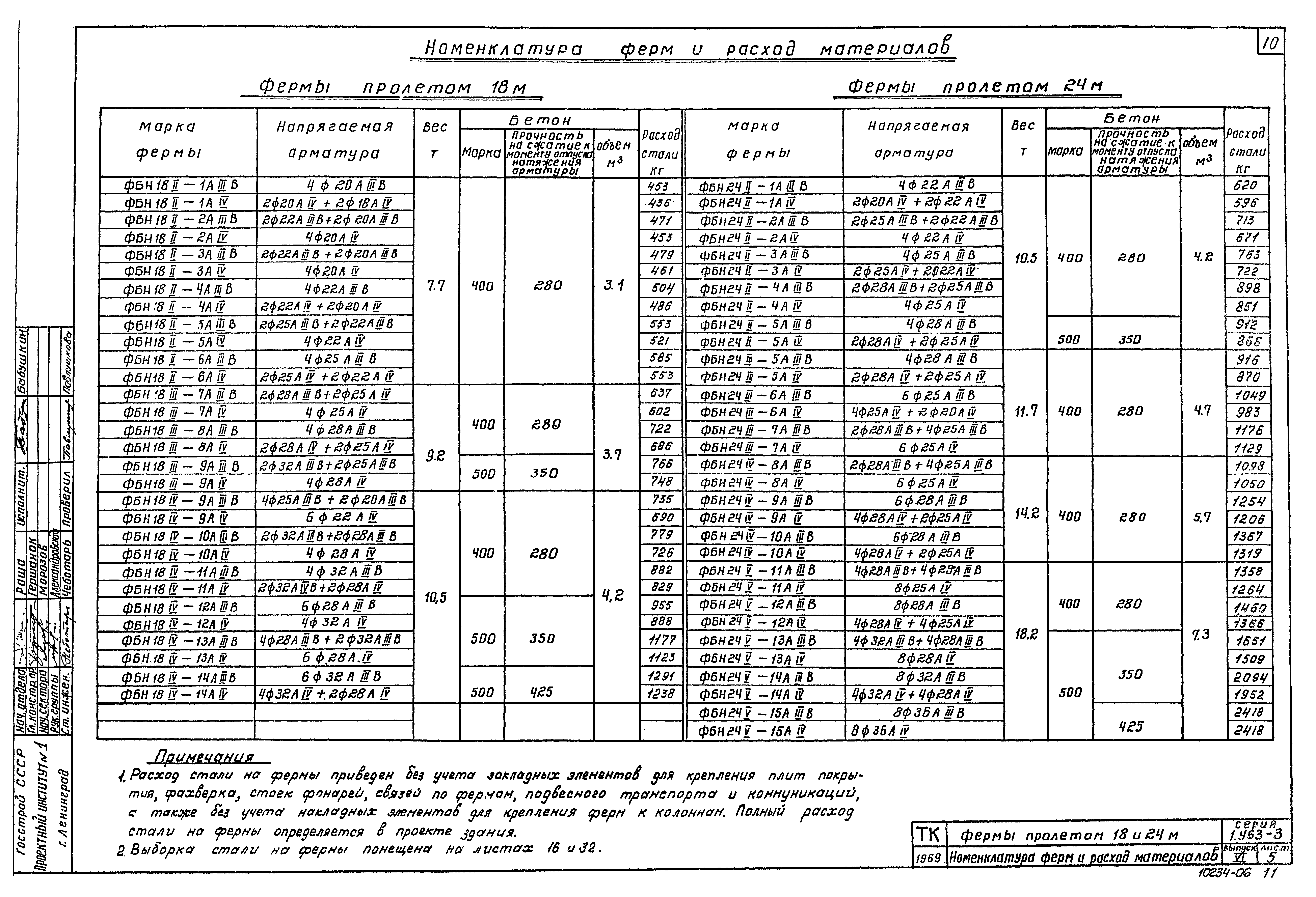 Серия 1.463-3