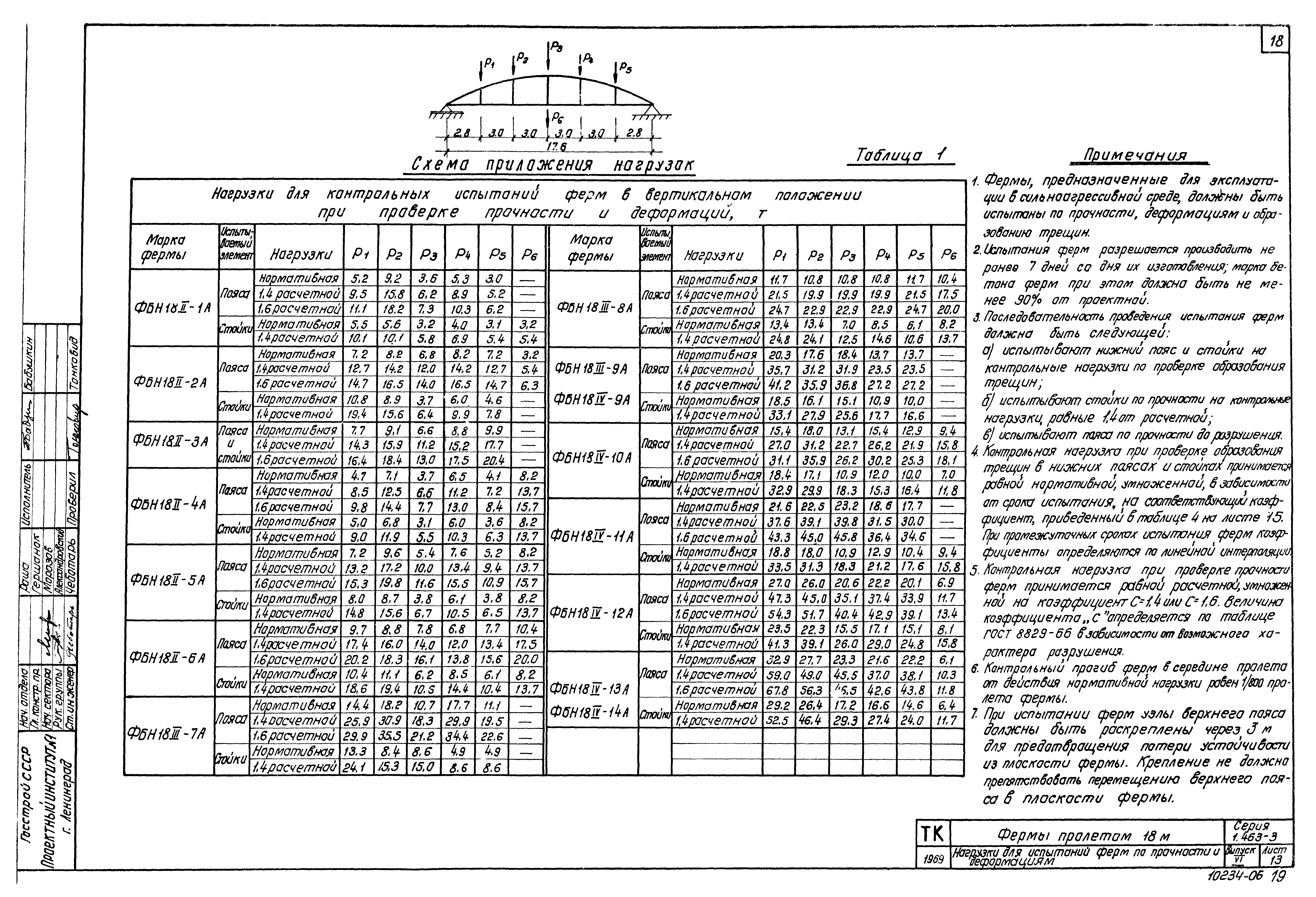 Серия 1.463-3