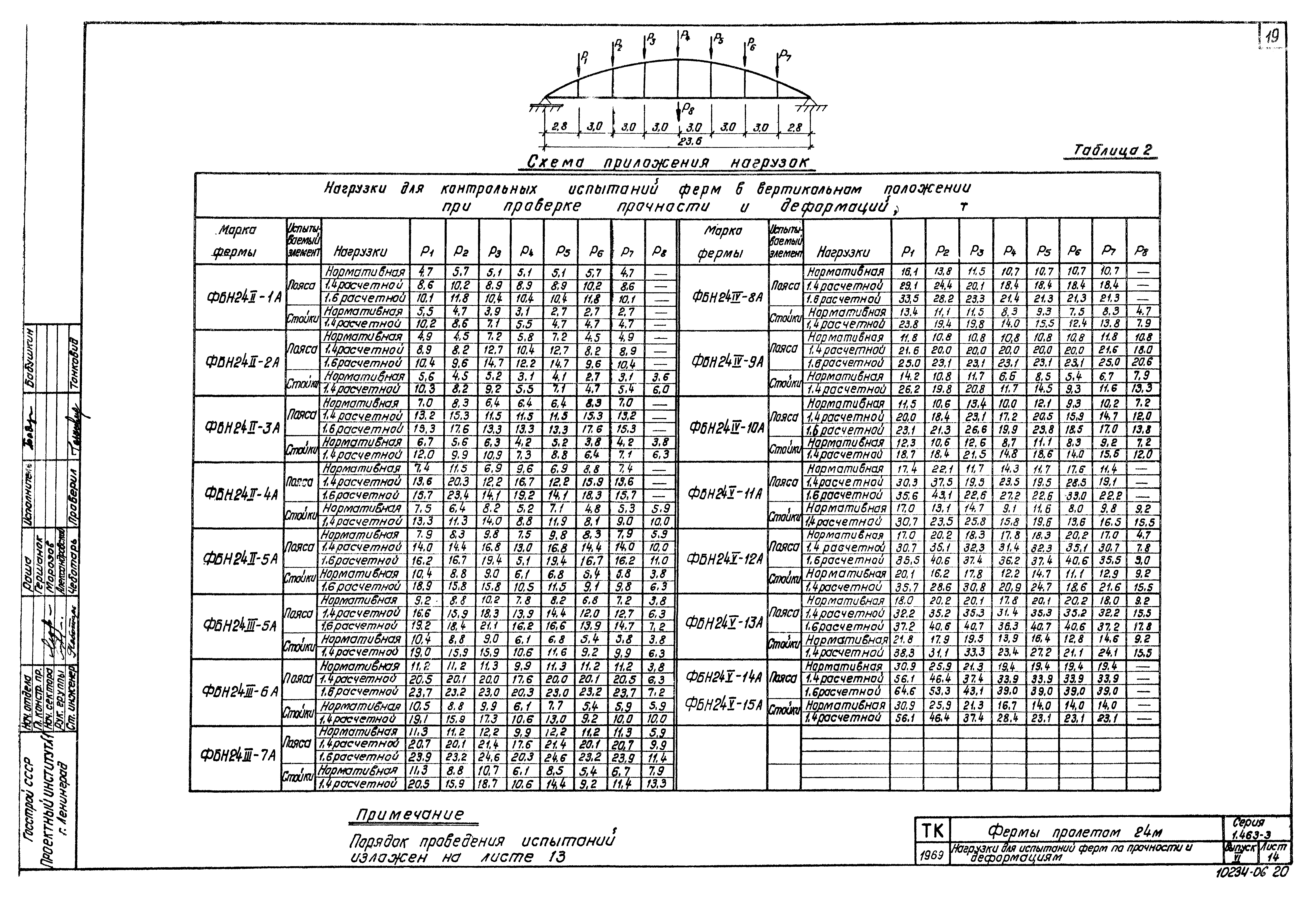 Серия 1.463-3