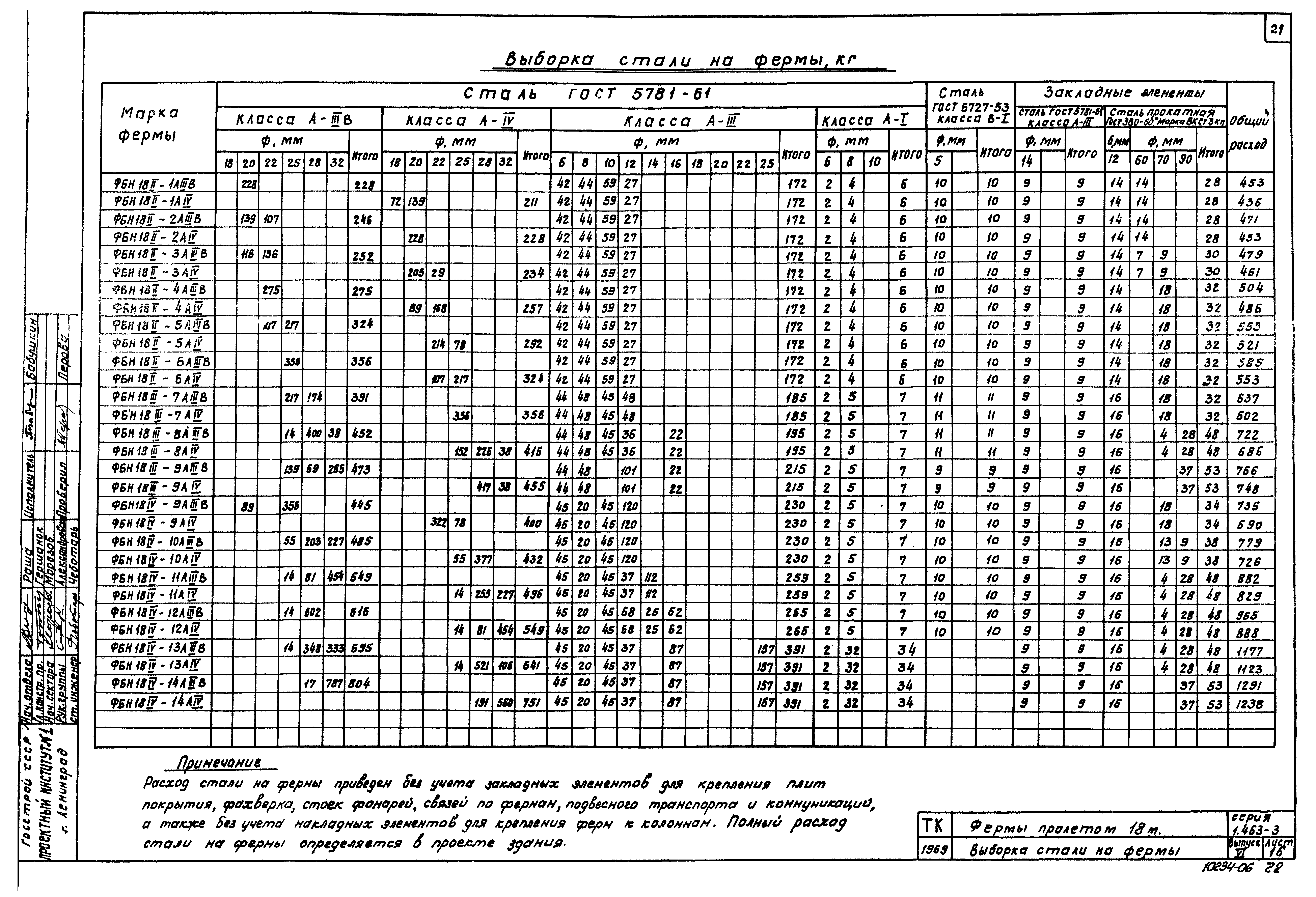 Серия 1.463-3