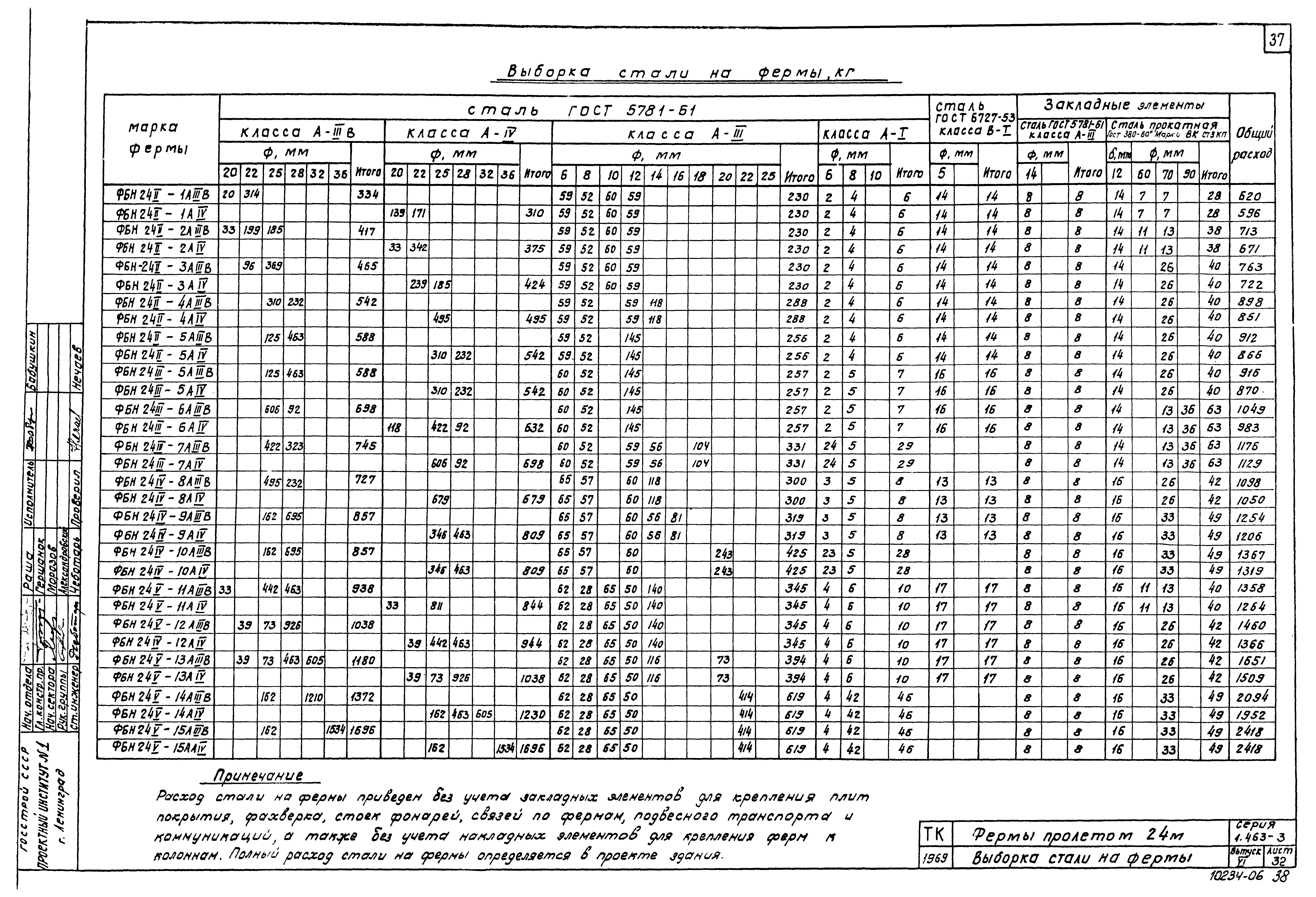 Серия 1.463-3