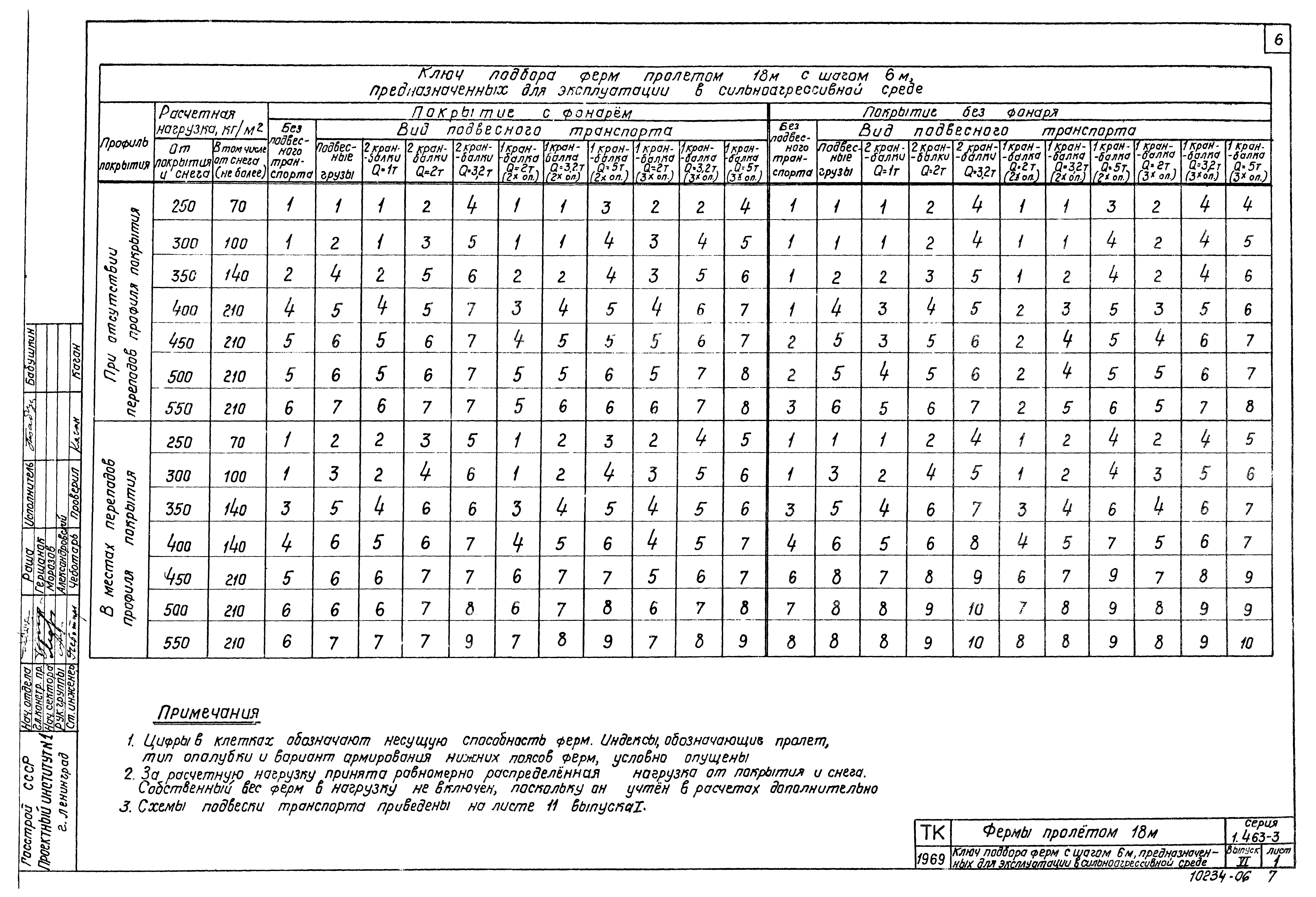 Серия 1.463-3