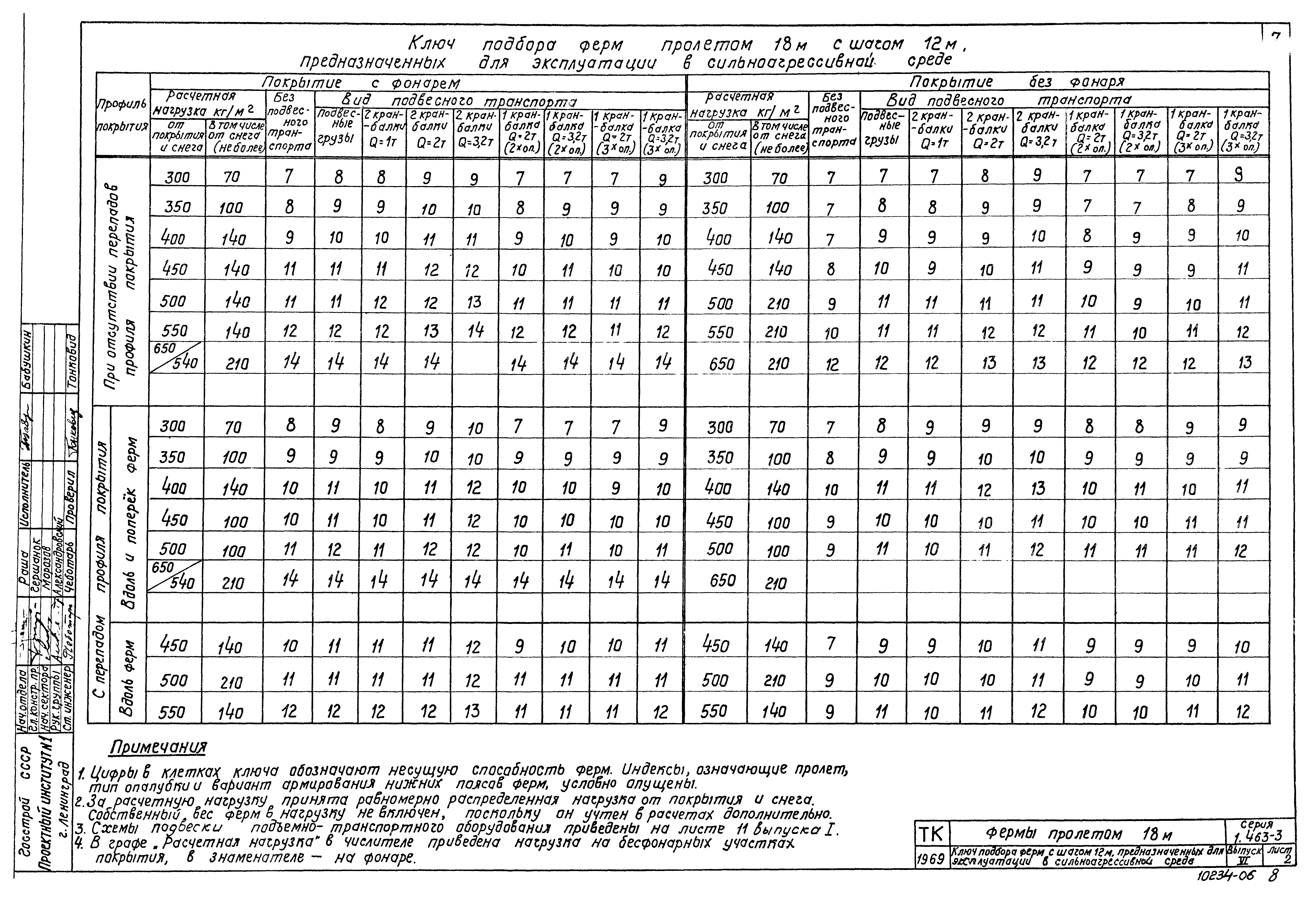 Серия 1.463-3