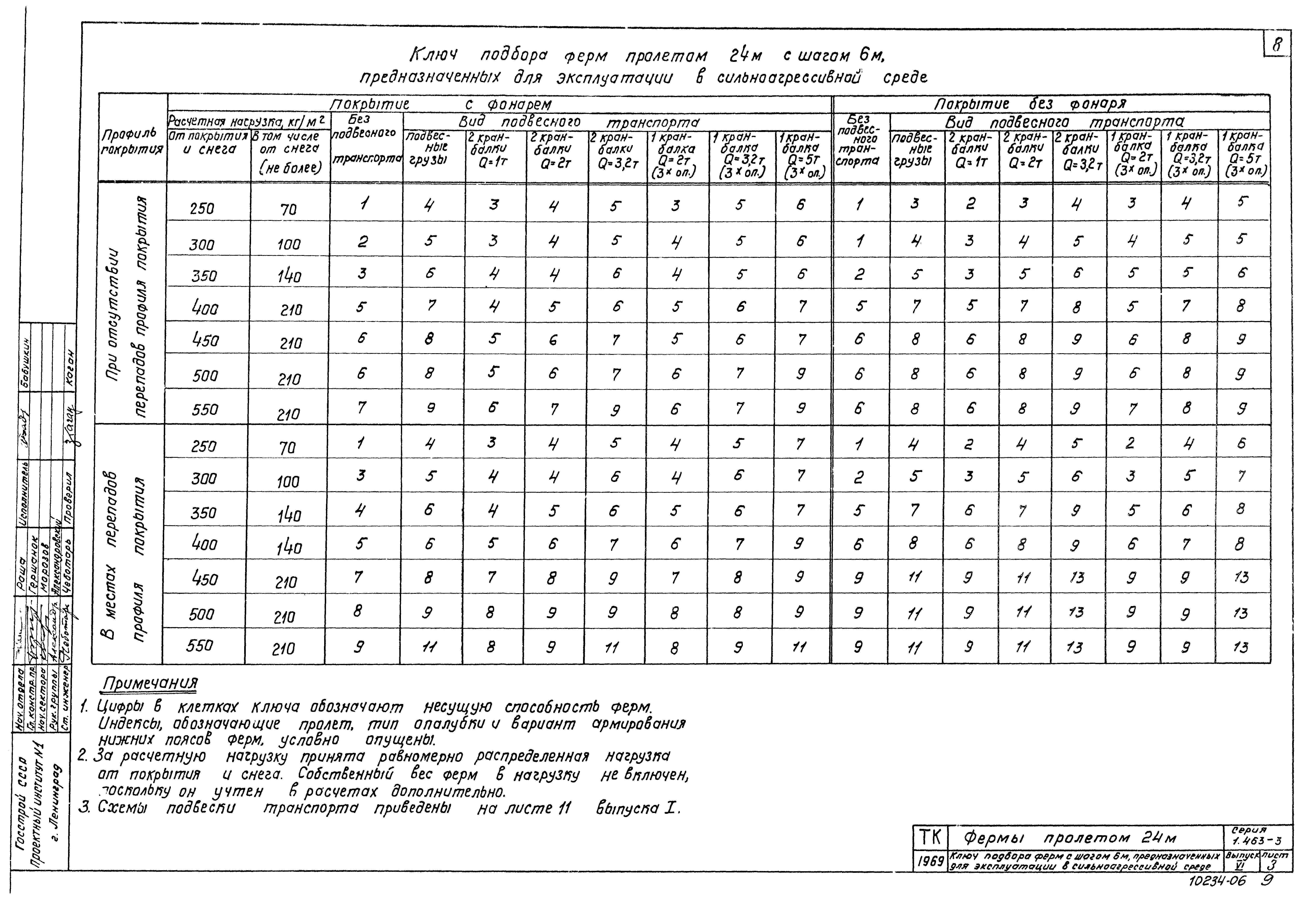 Серия 1.463-3