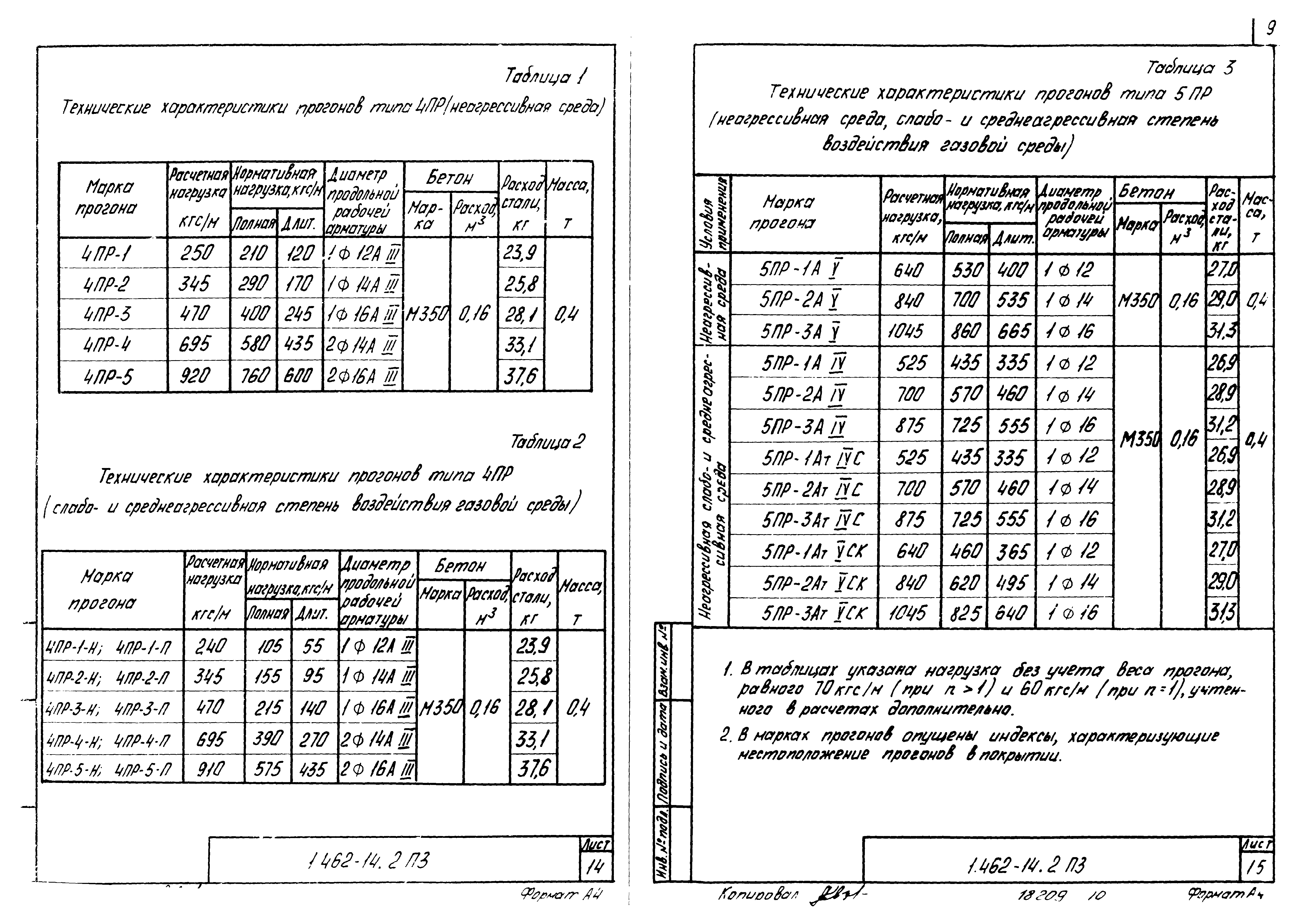 Серия 1.462-14