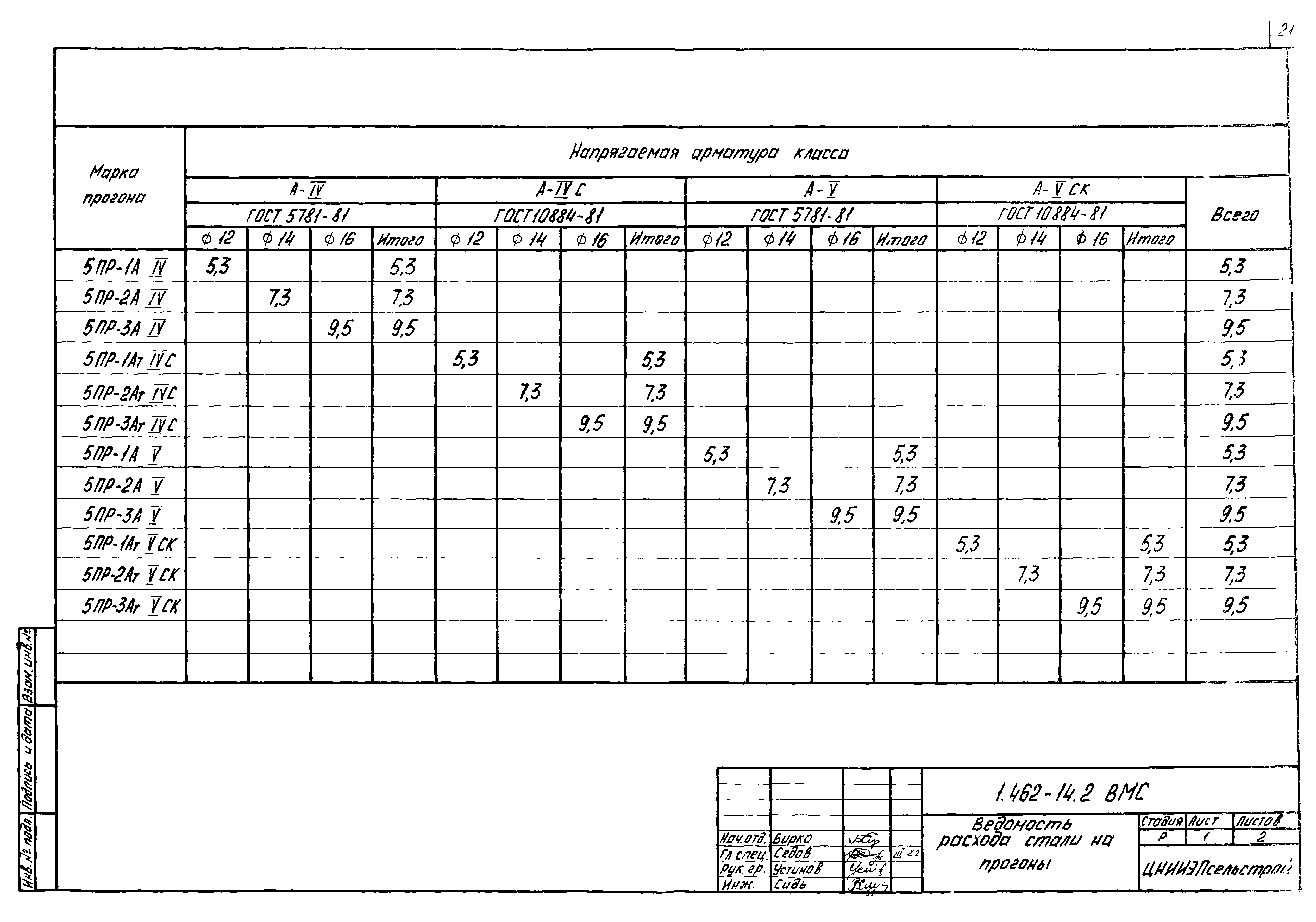 Серия 1.462-14