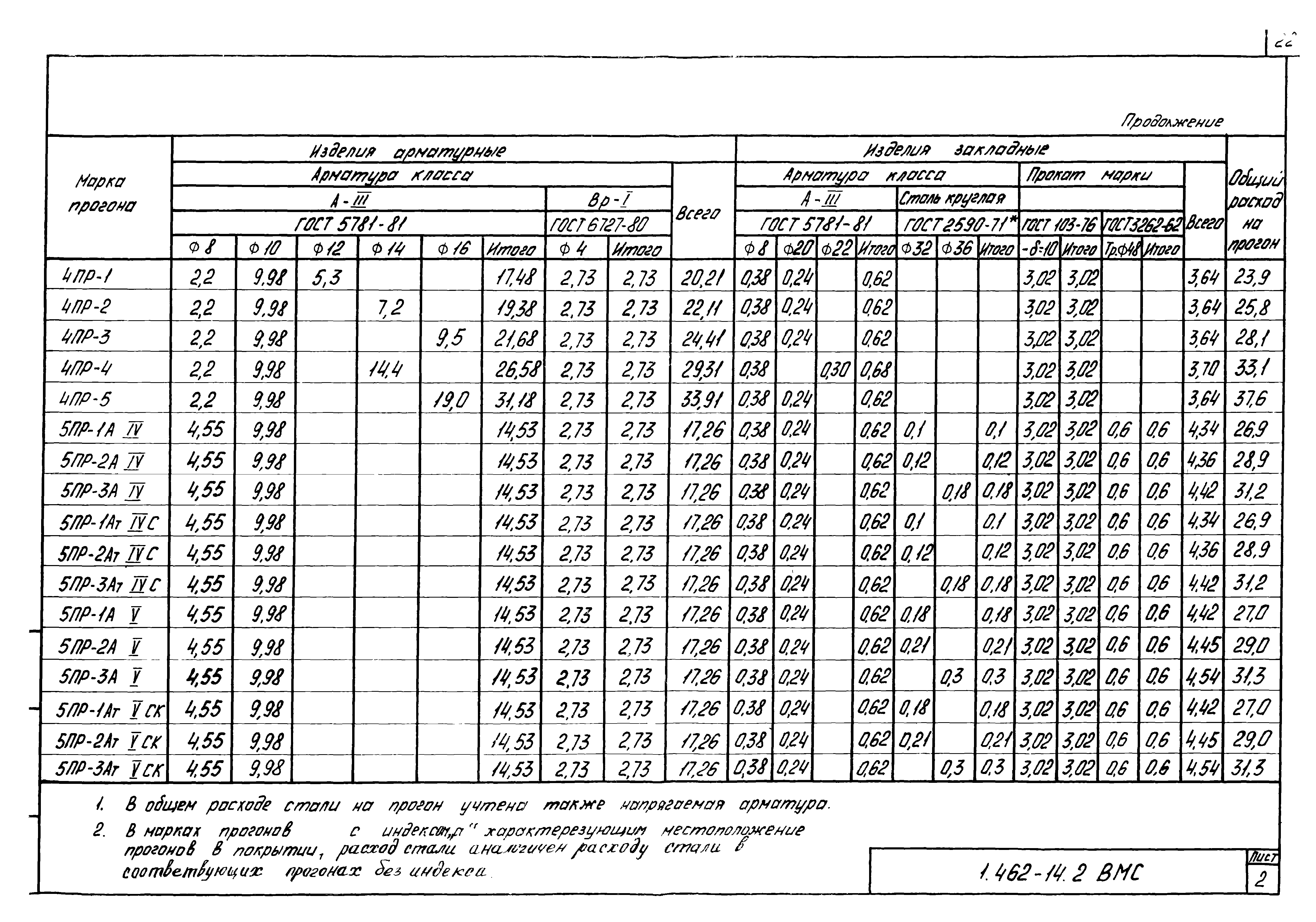 Серия 1.462-14