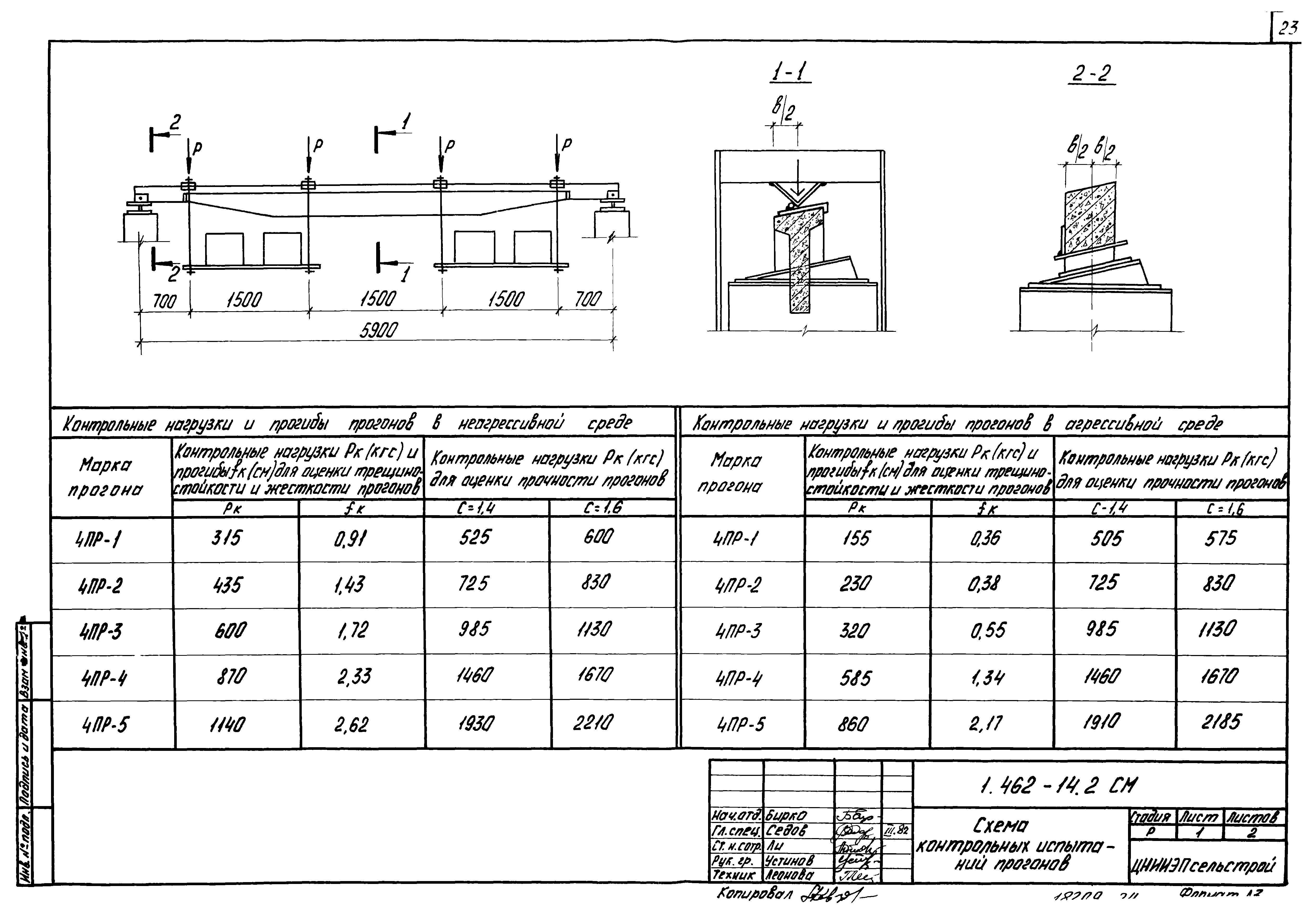 Серия 1.462-14