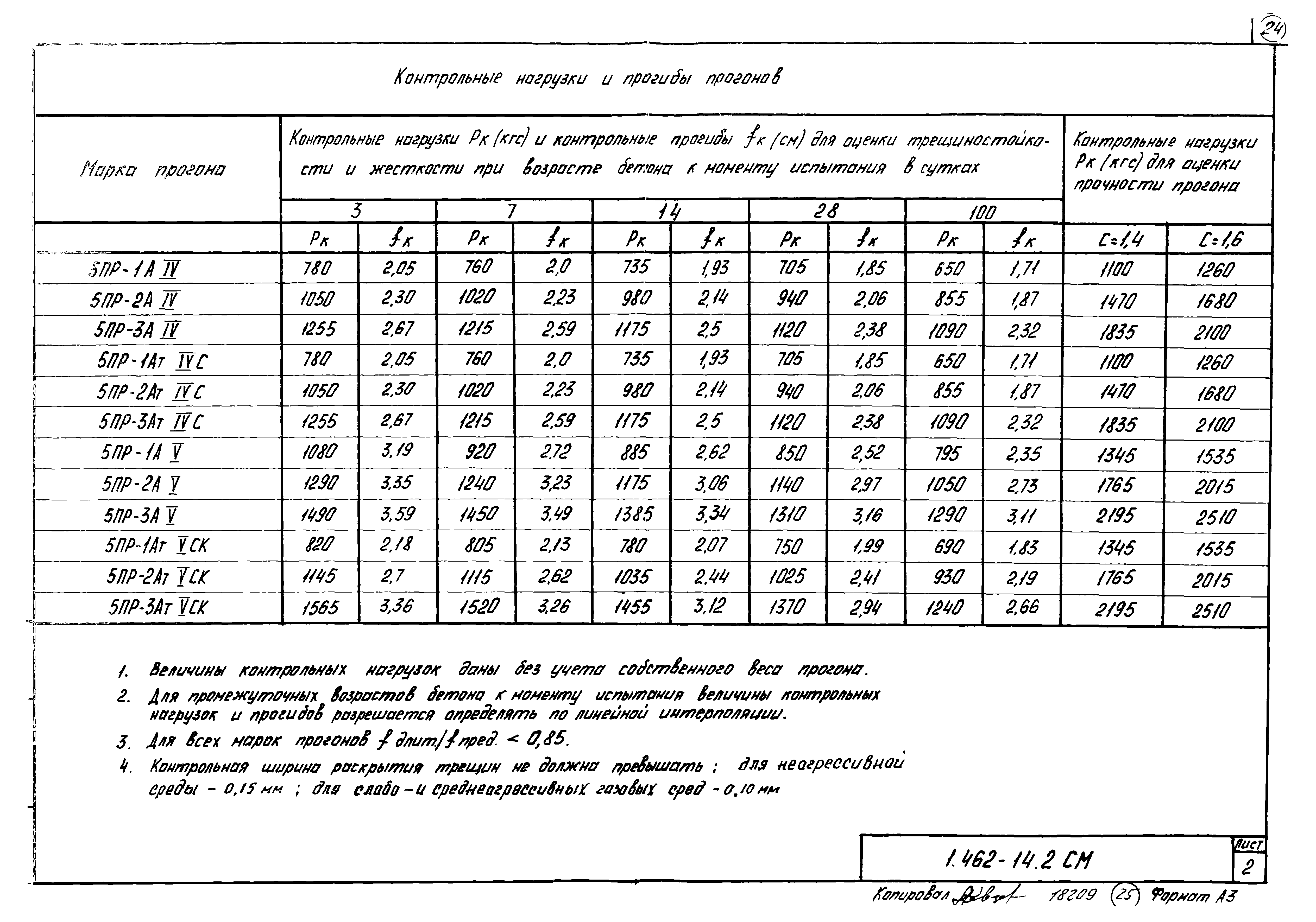 Серия 1.462-14