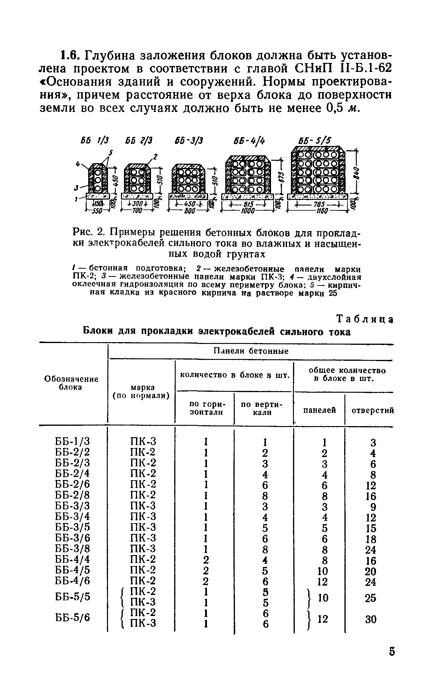 СН 308-65