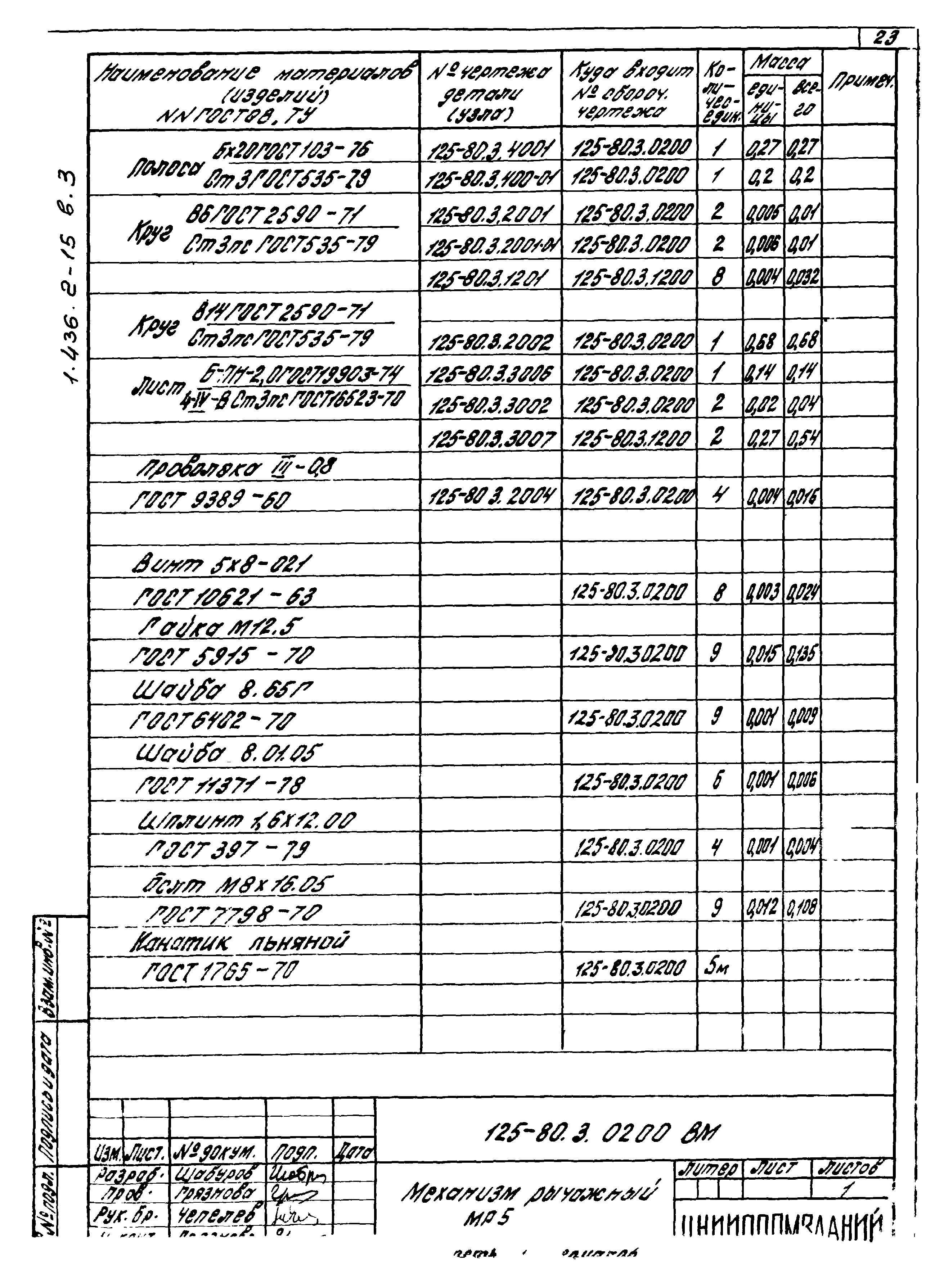 Серия 1.436.2-15
