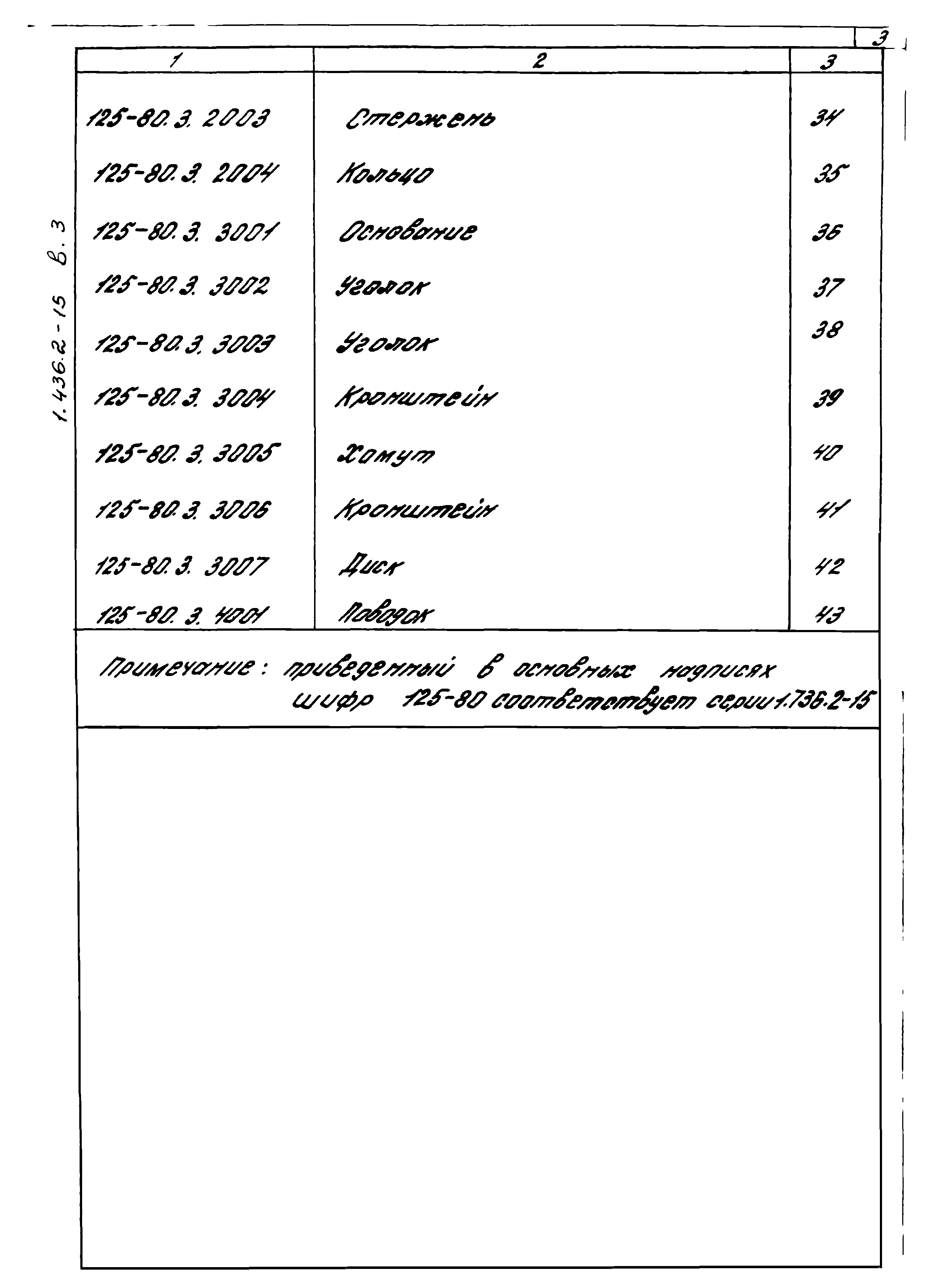 Серия 1.436.2-15