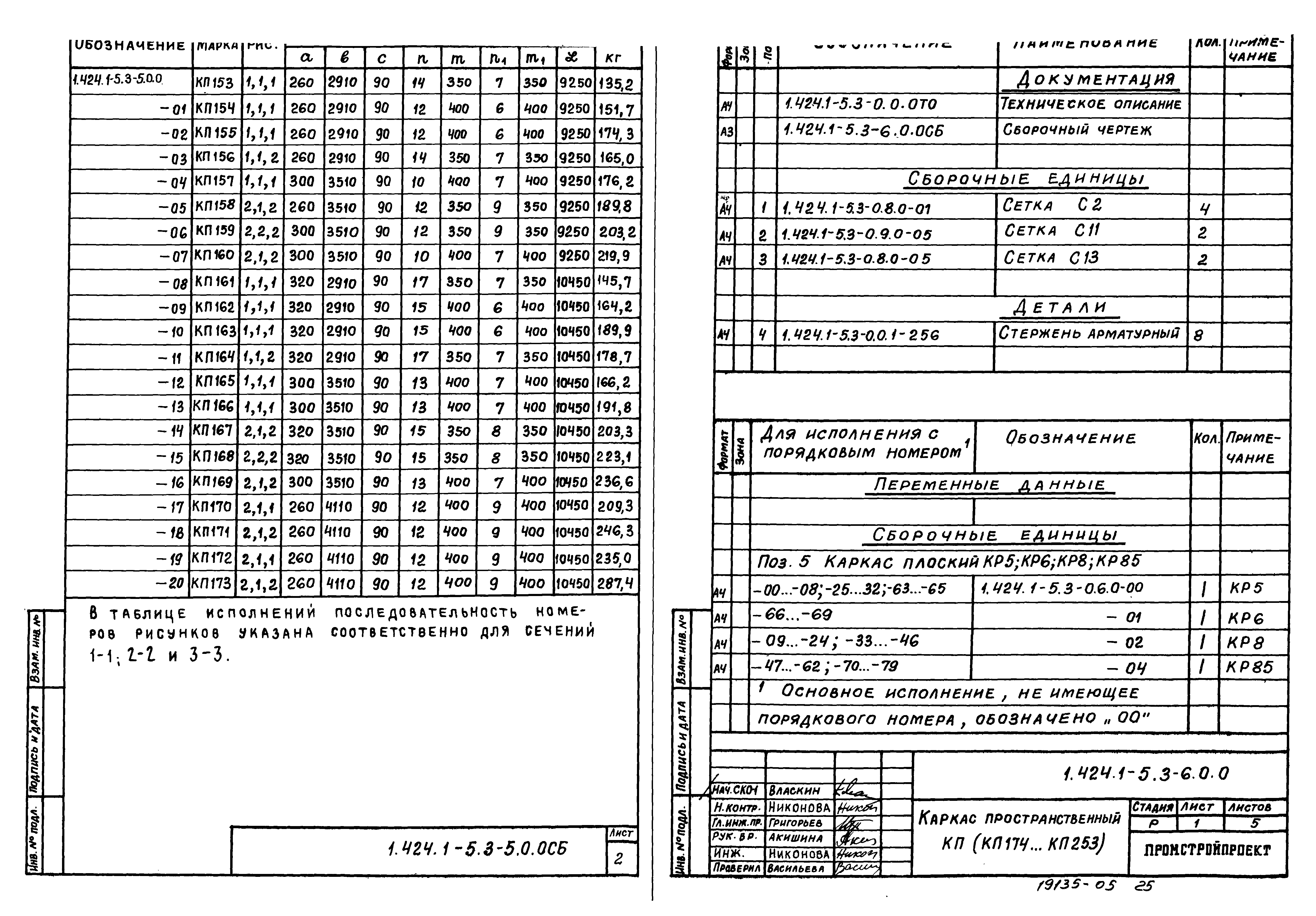 Серия 1.424.1-5