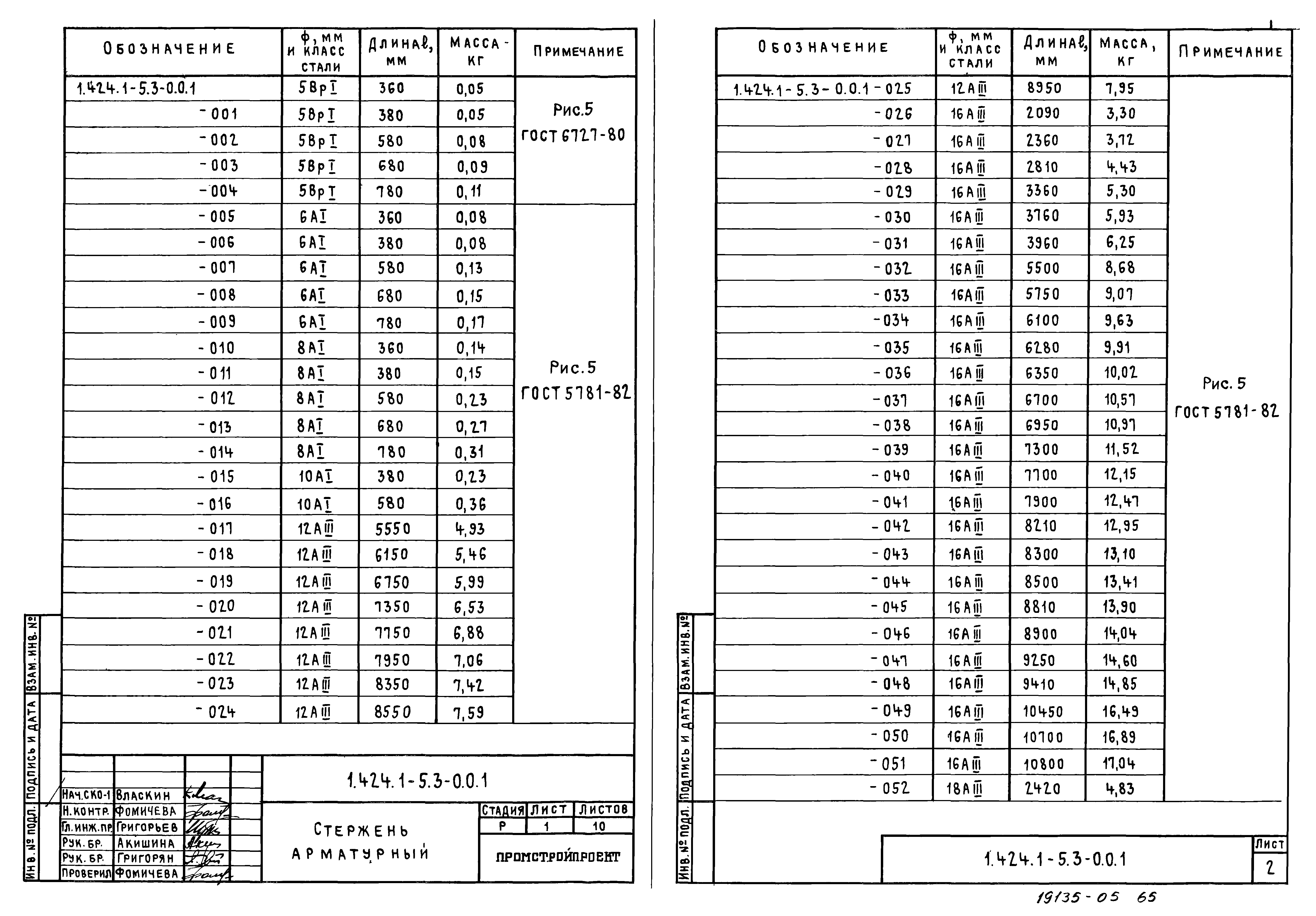 Серия 1.424.1-5