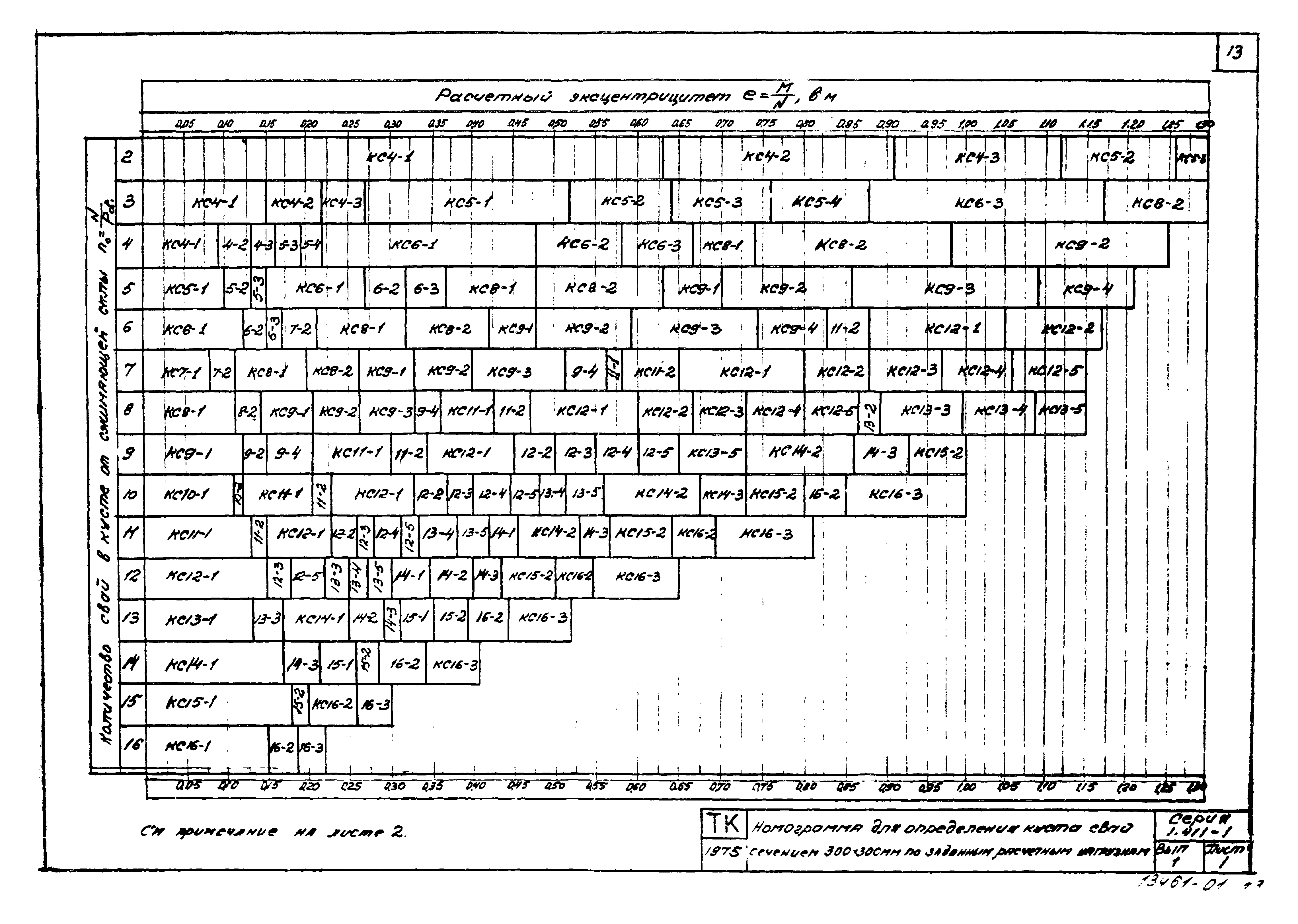 Серия 1.411-1