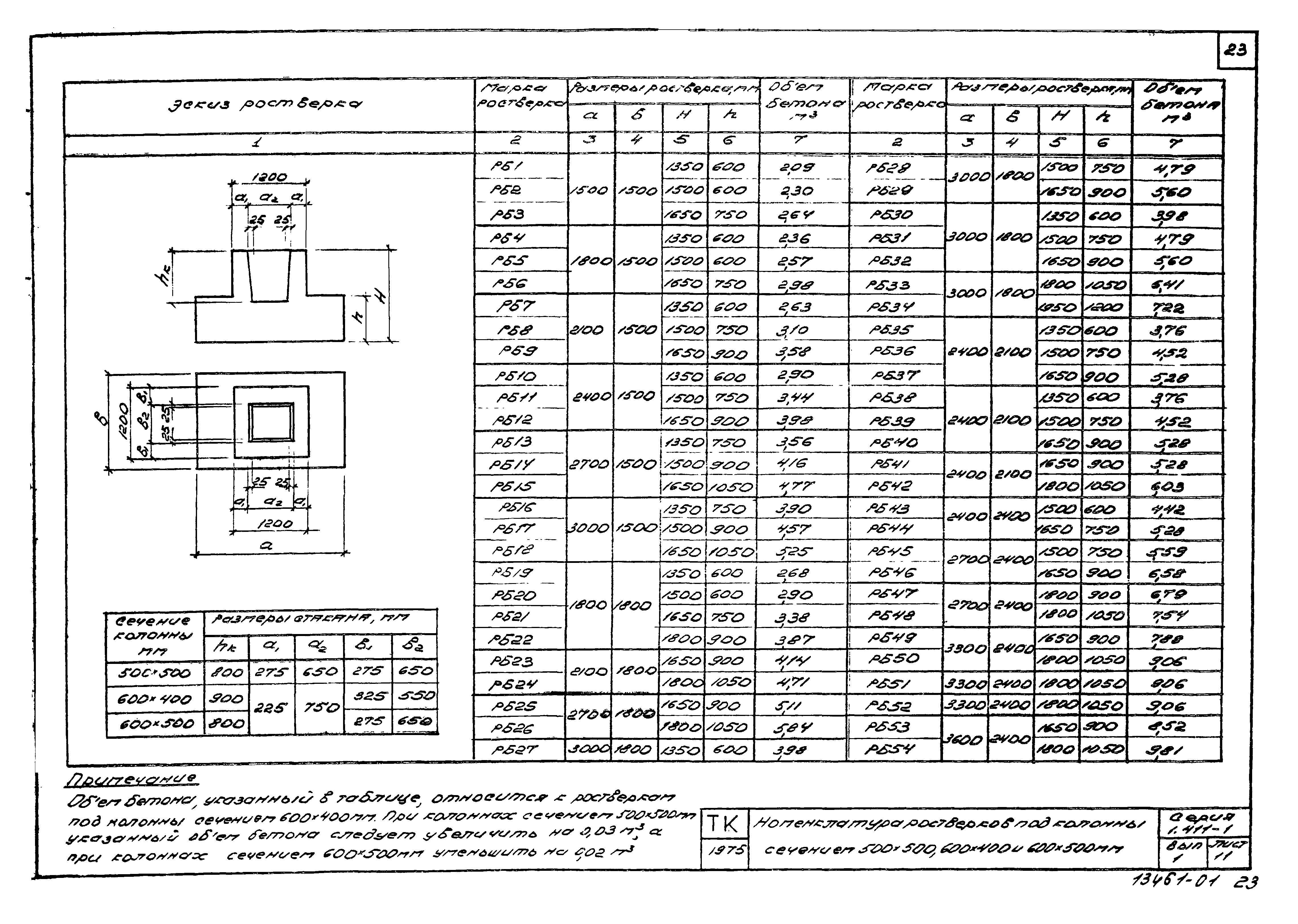 Серия 1.411-1