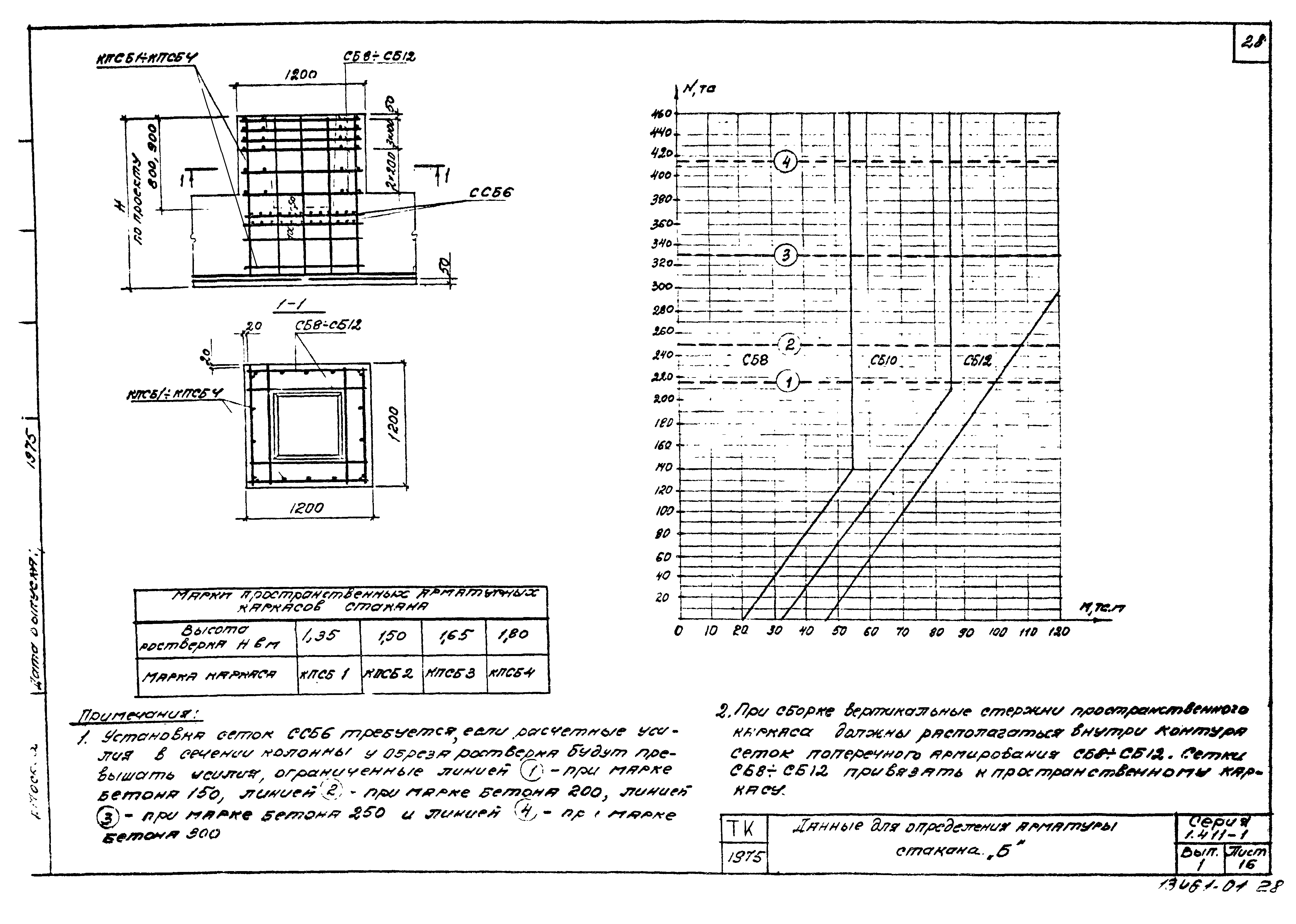 Серия 1.411-1