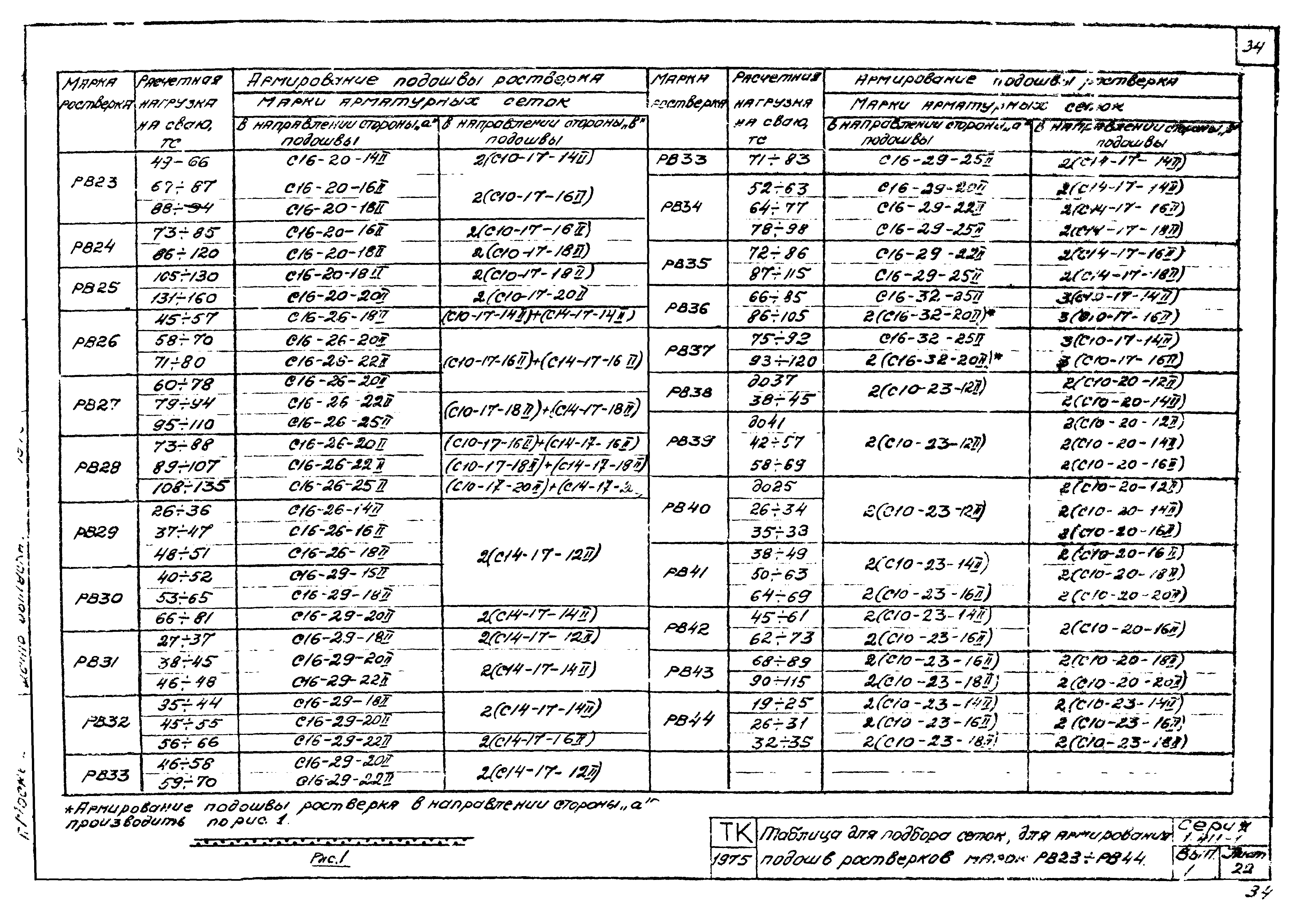 Серия 1.411-1