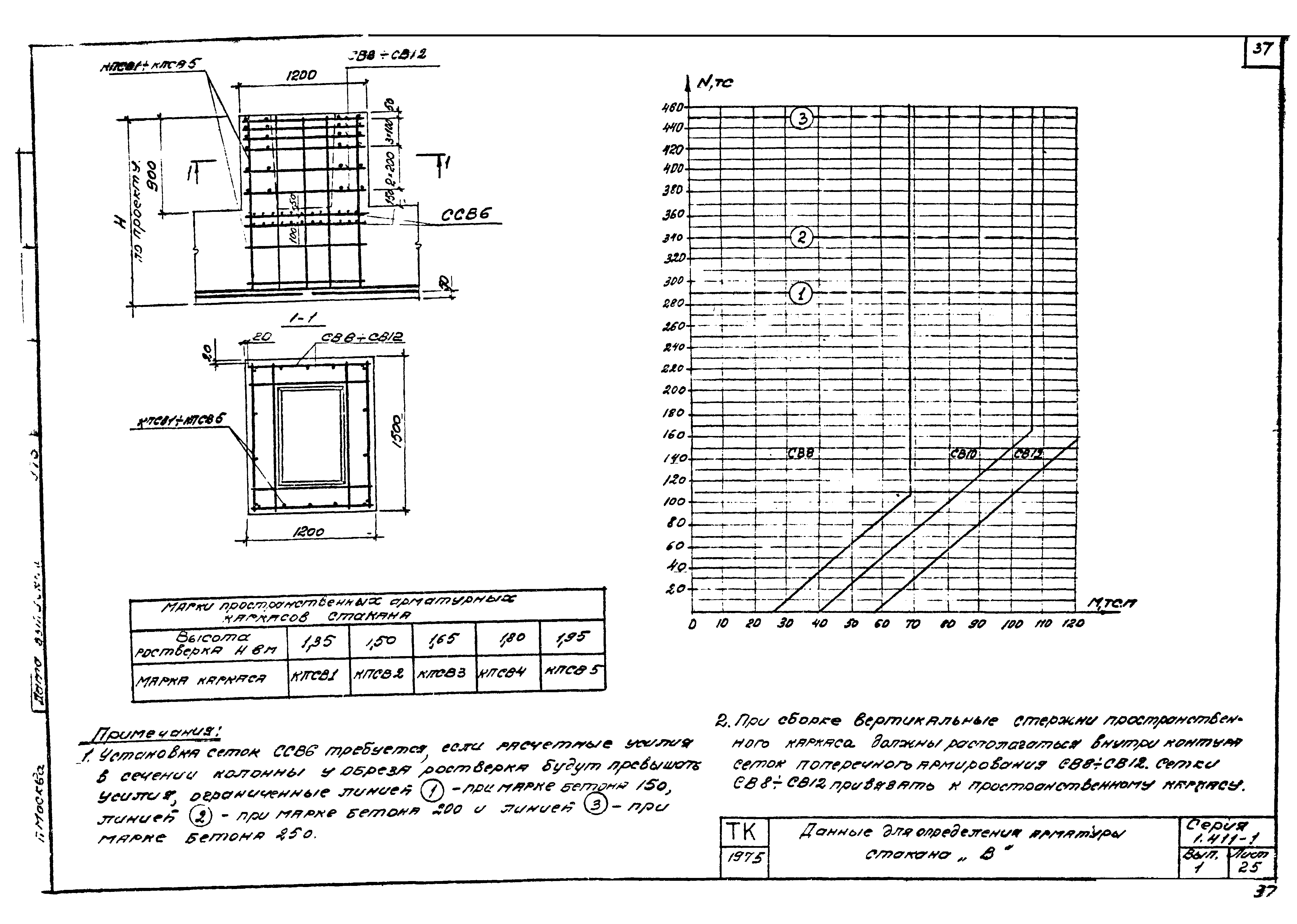 Серия 1.411-1