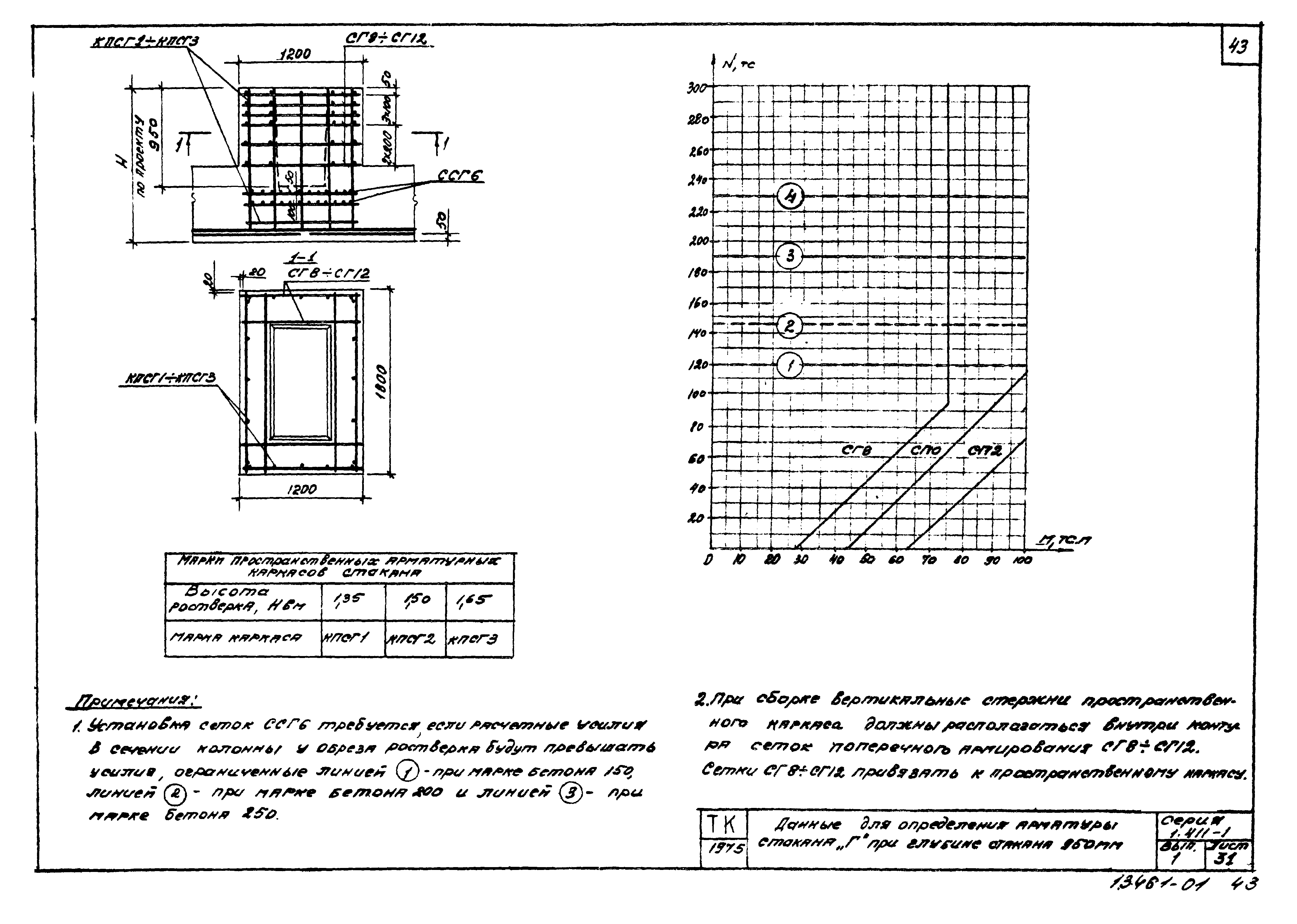 Серия 1.411-1