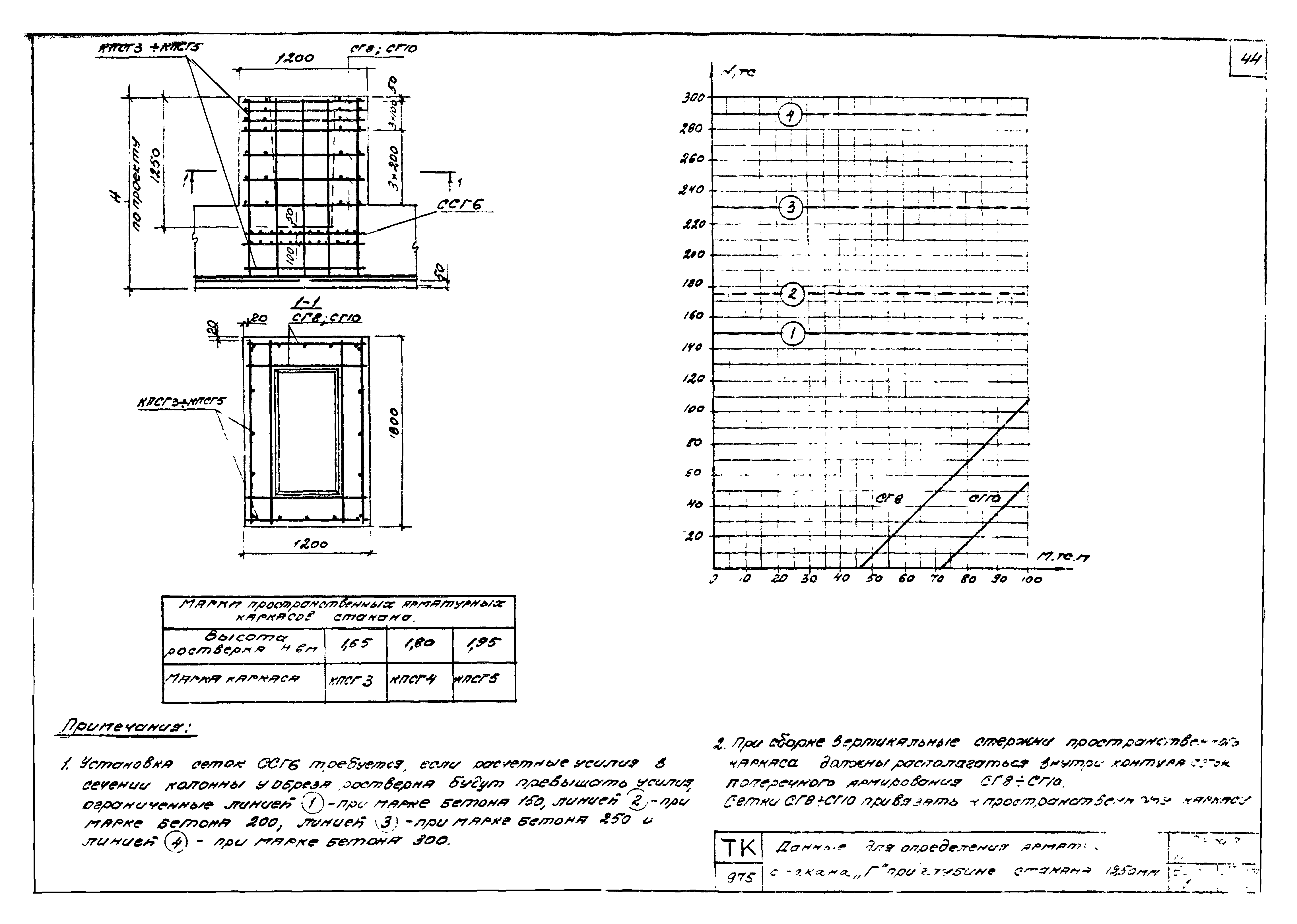 Серия 1.411-1