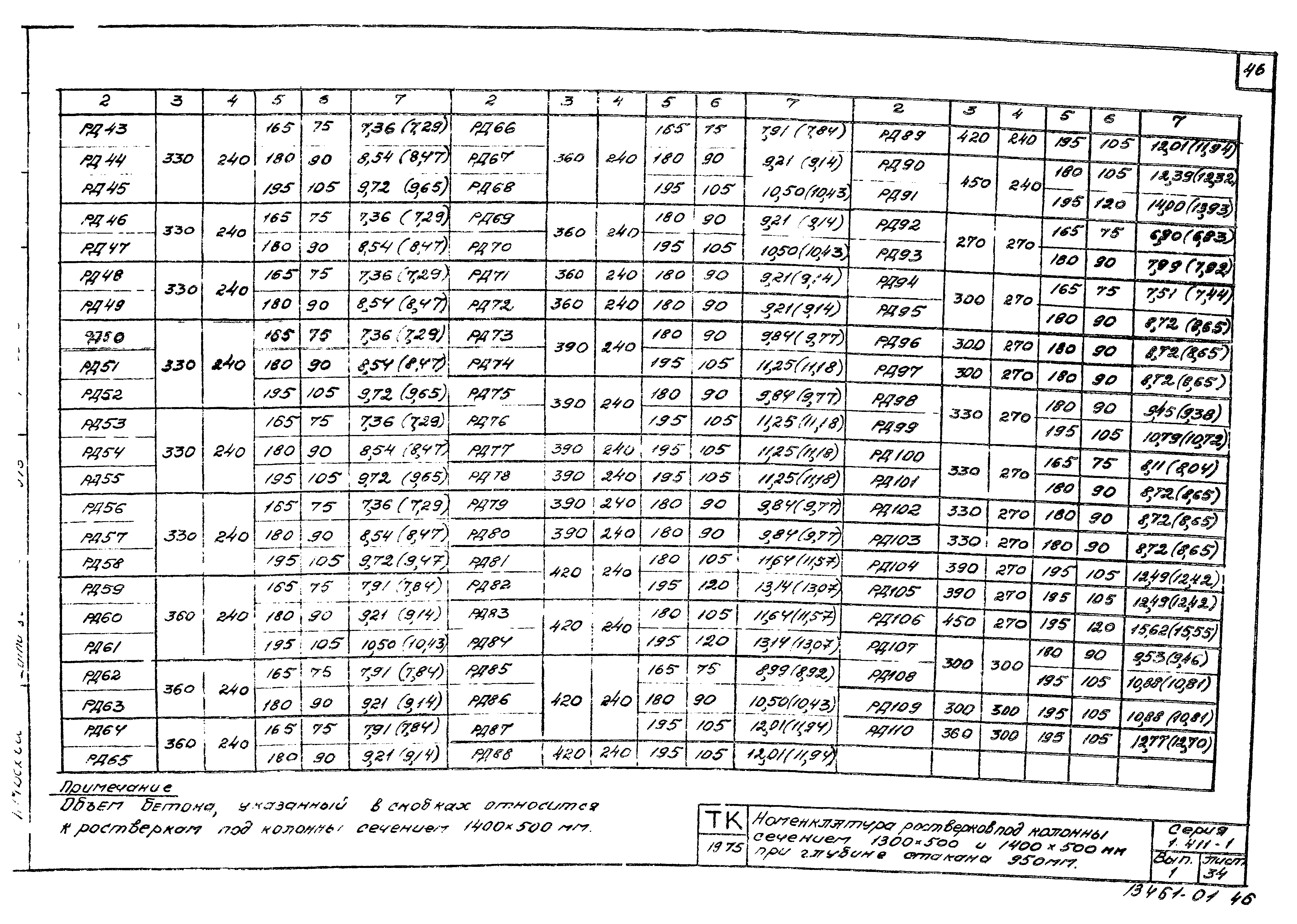 Серия 1.411-1