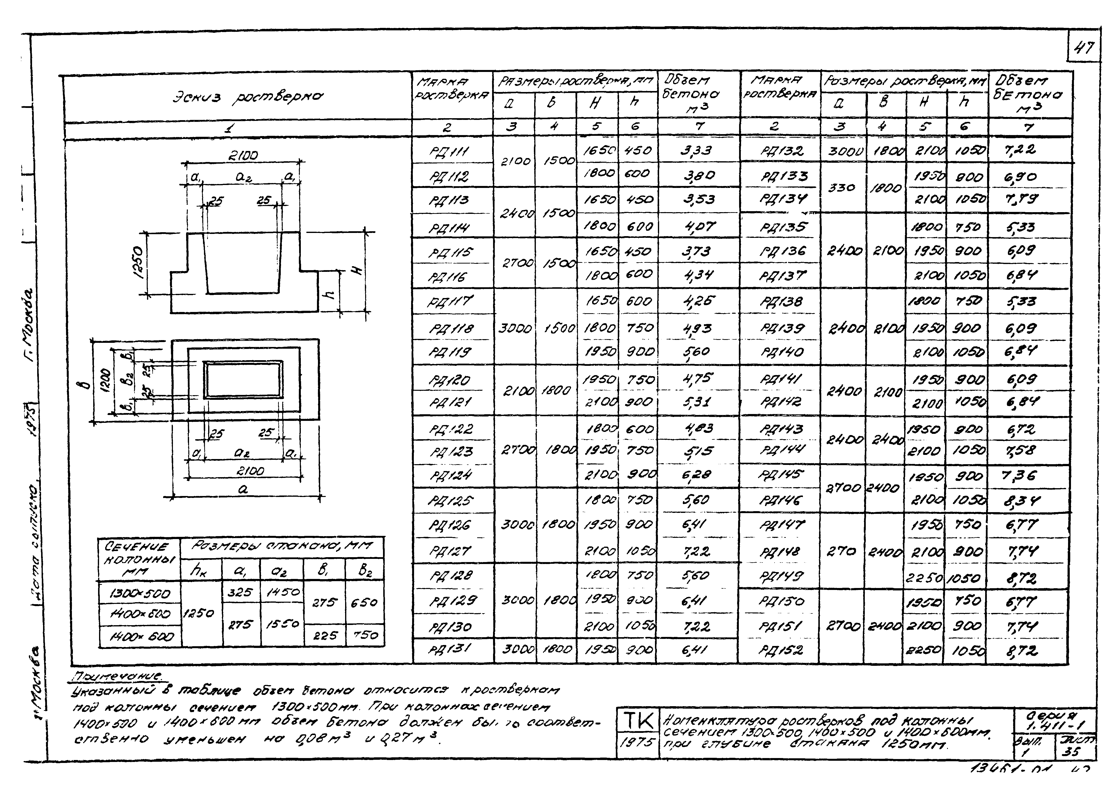 Серия 1.411-1