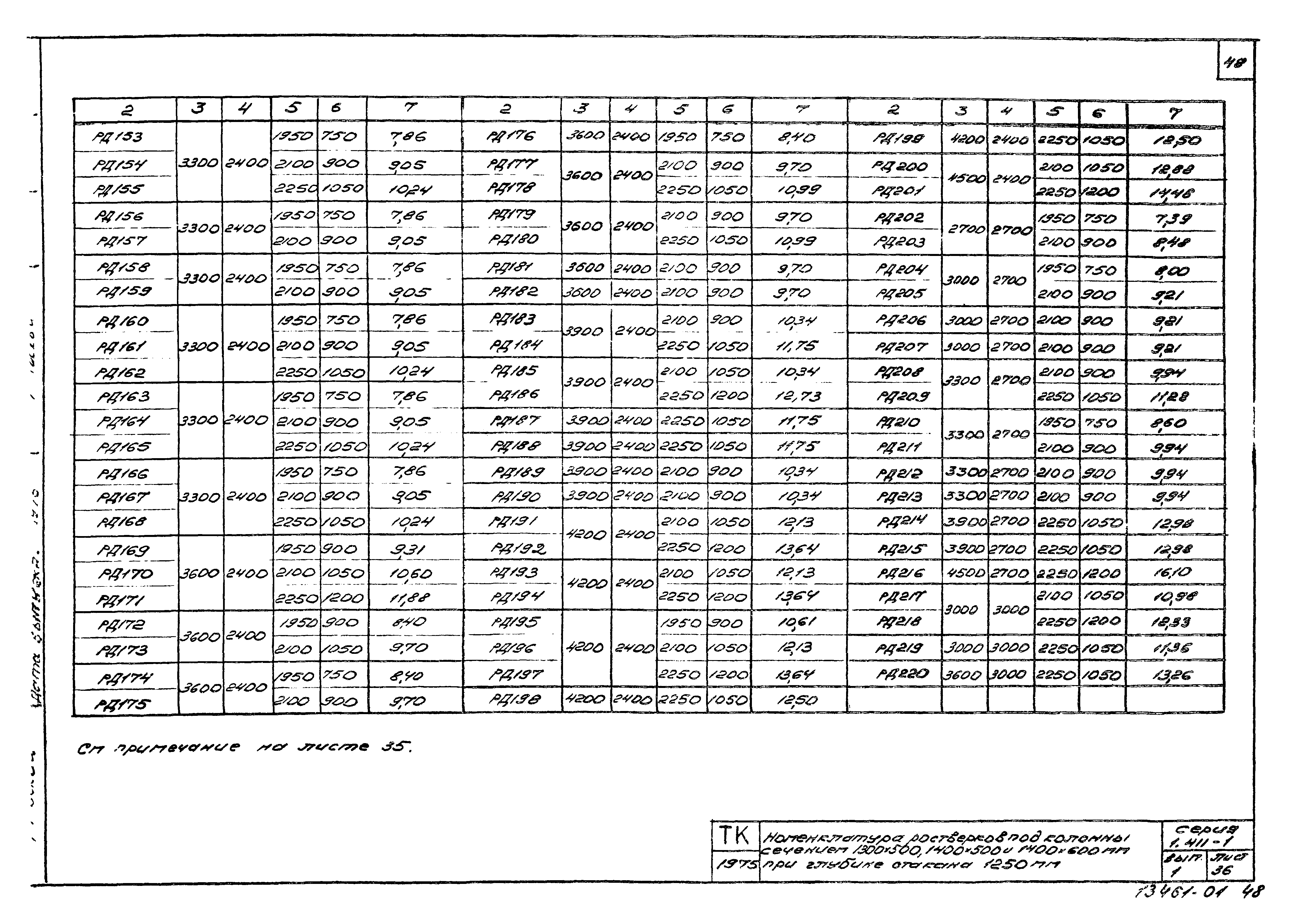 Серия 1.411-1