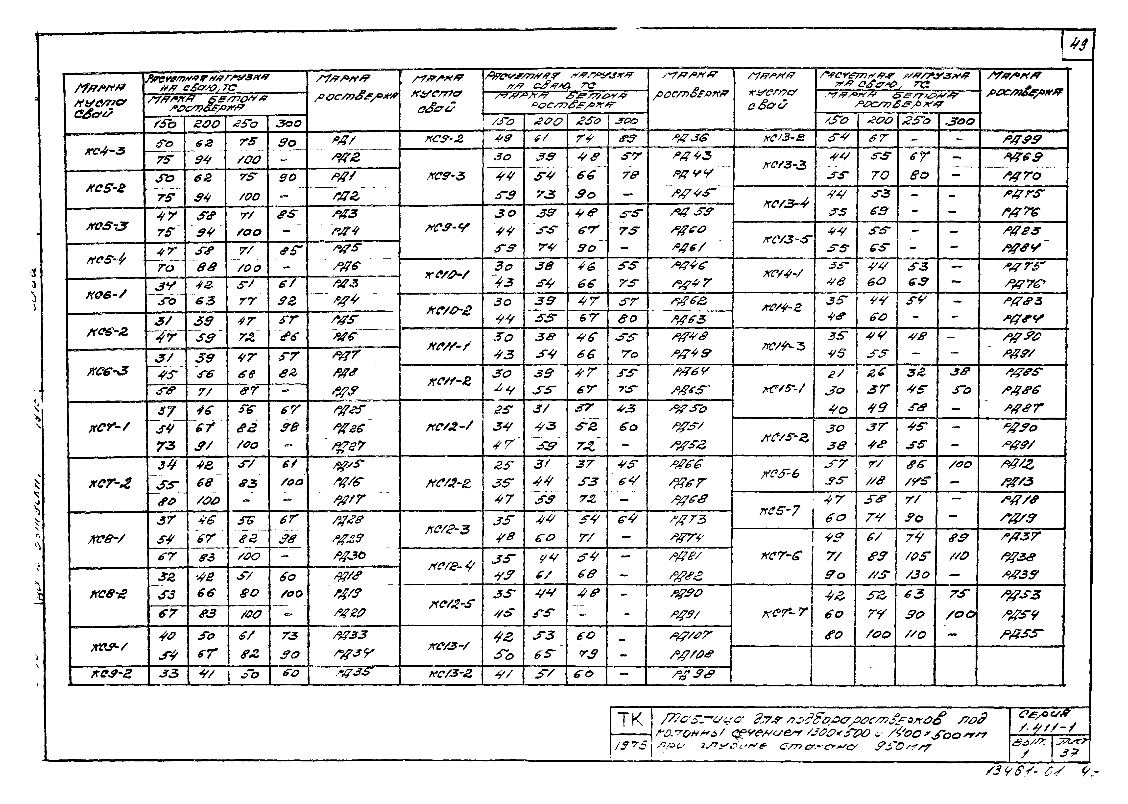 Серия 1.411-1