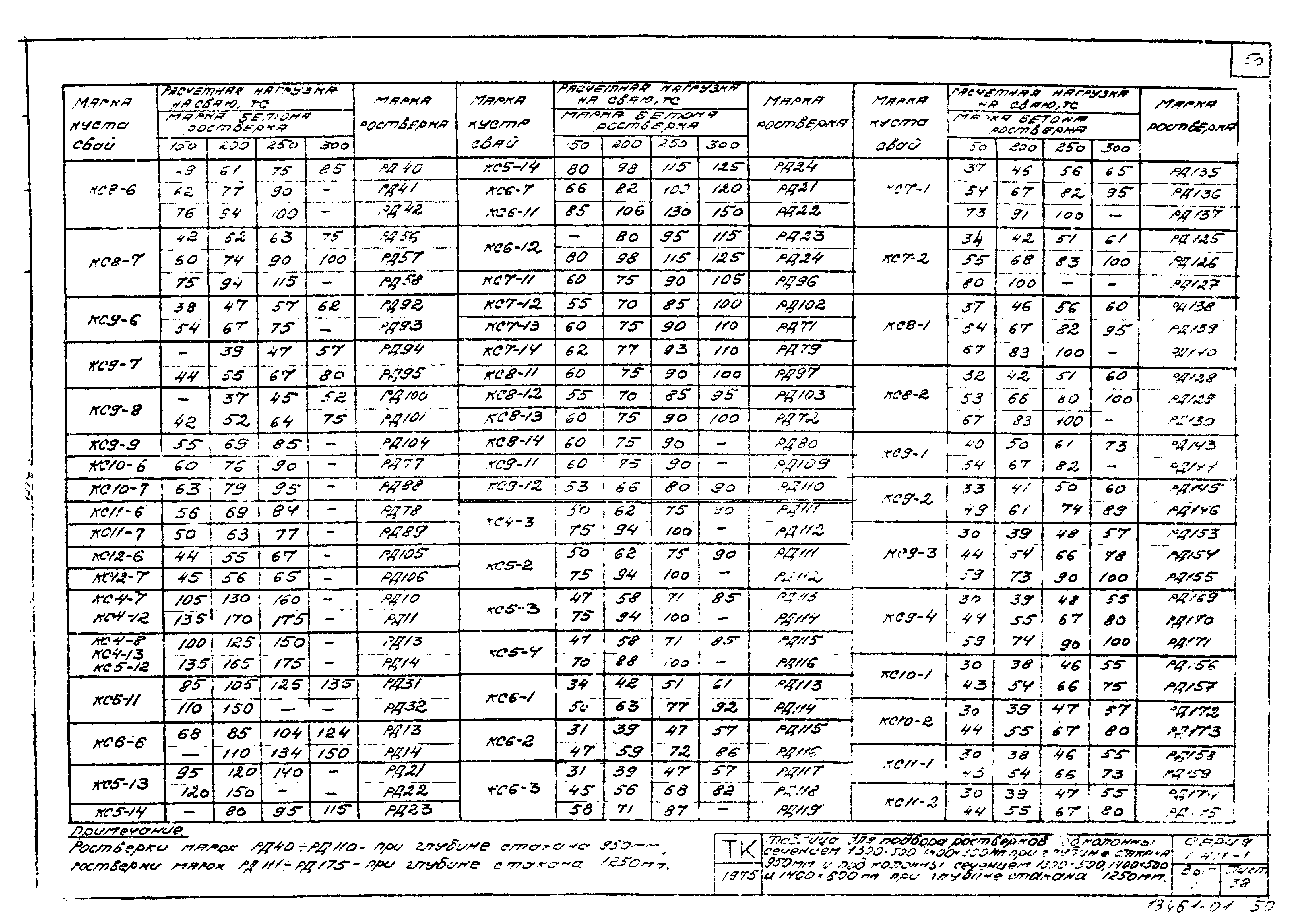 Серия 1.411-1