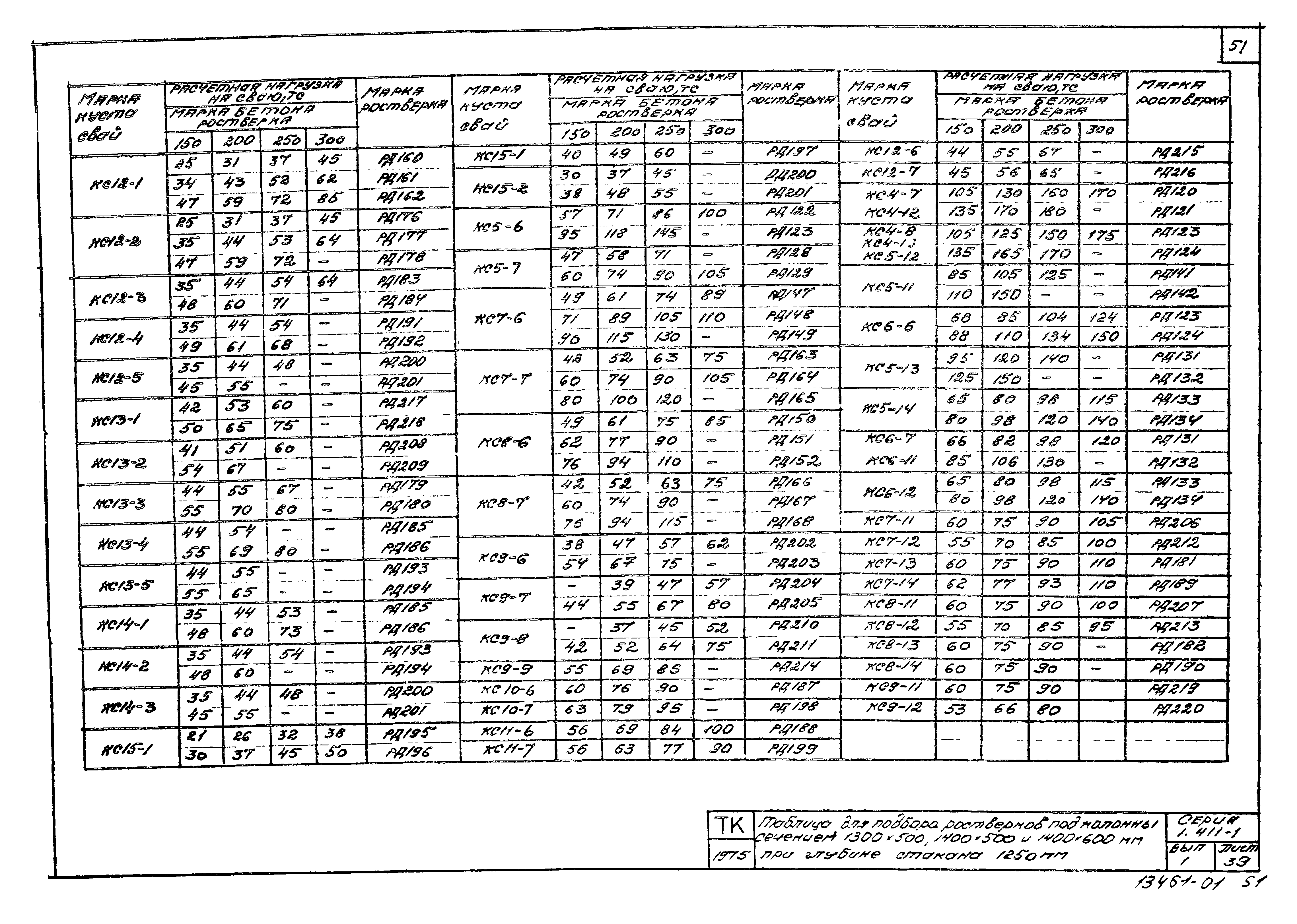 Серия 1.411-1