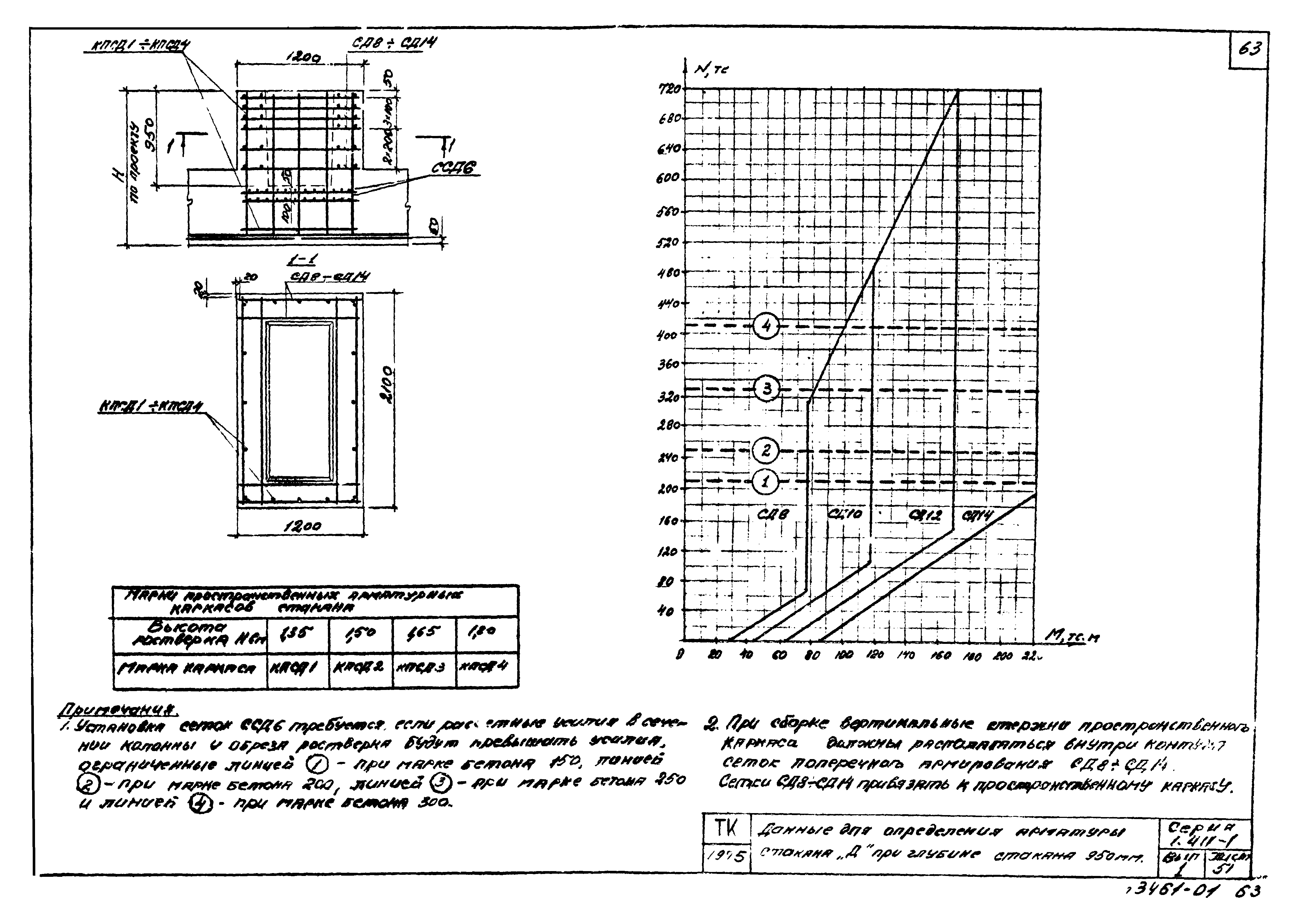 Серия 1.411-1