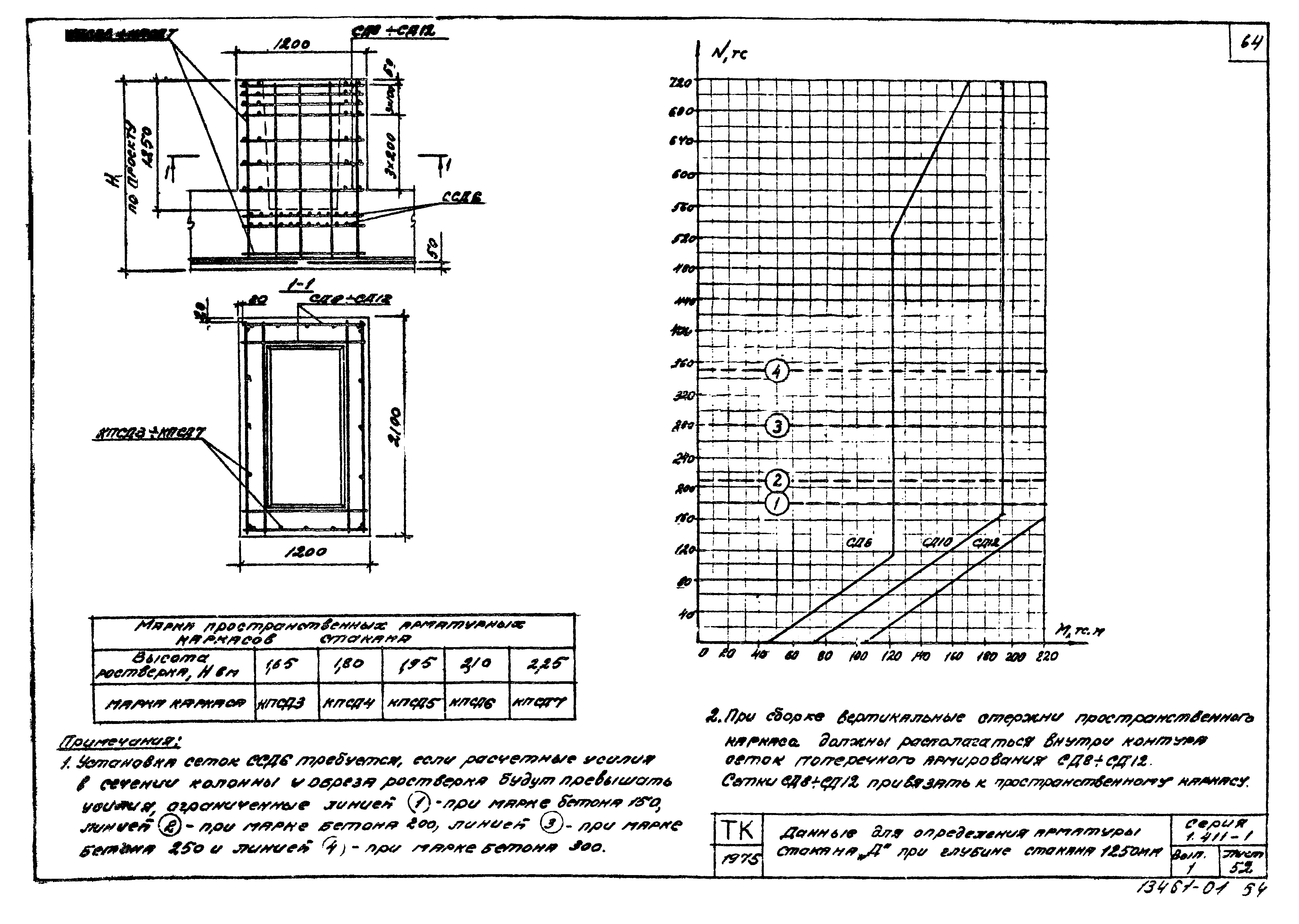 Серия 1.411-1