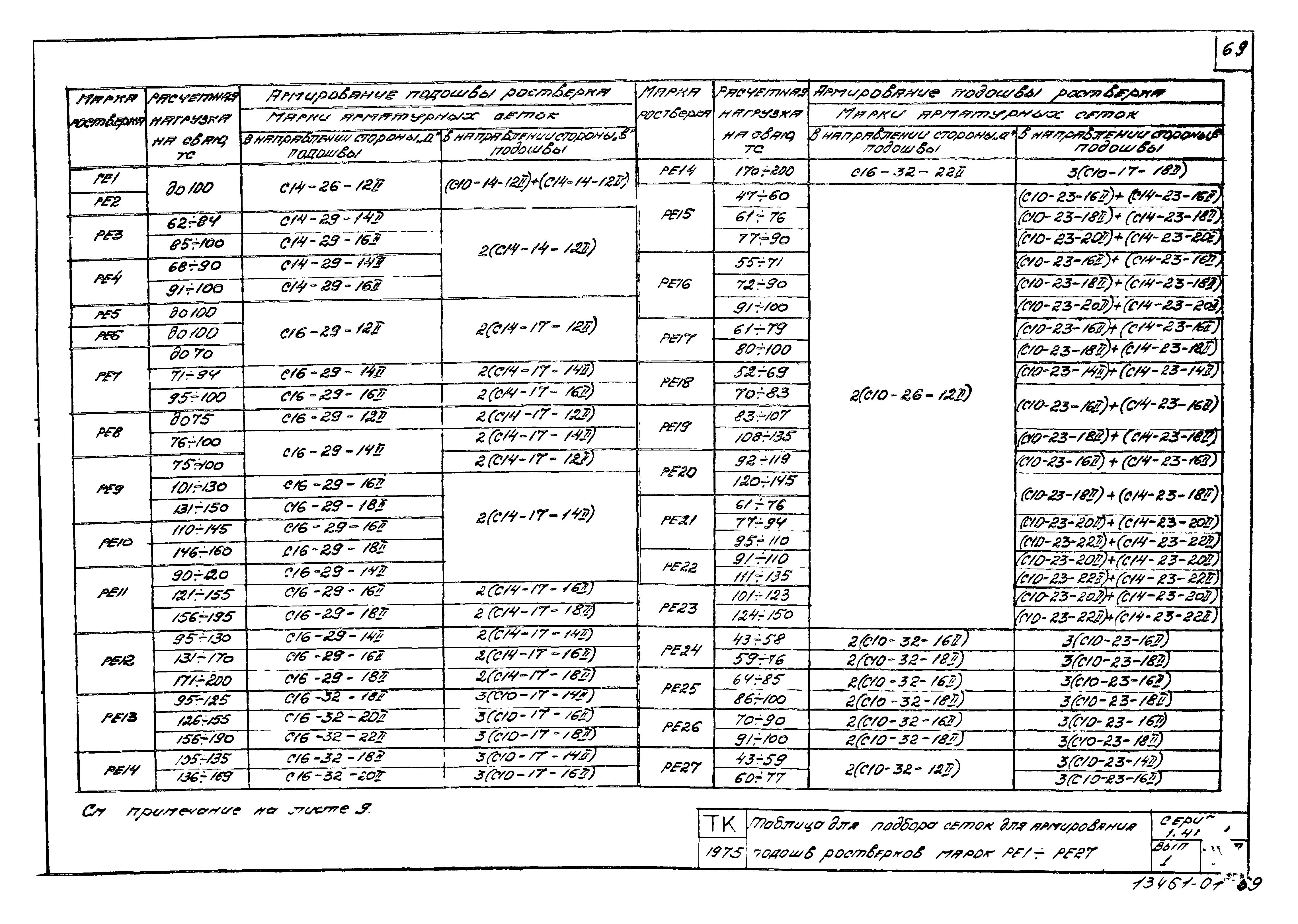 Серия 1.411-1