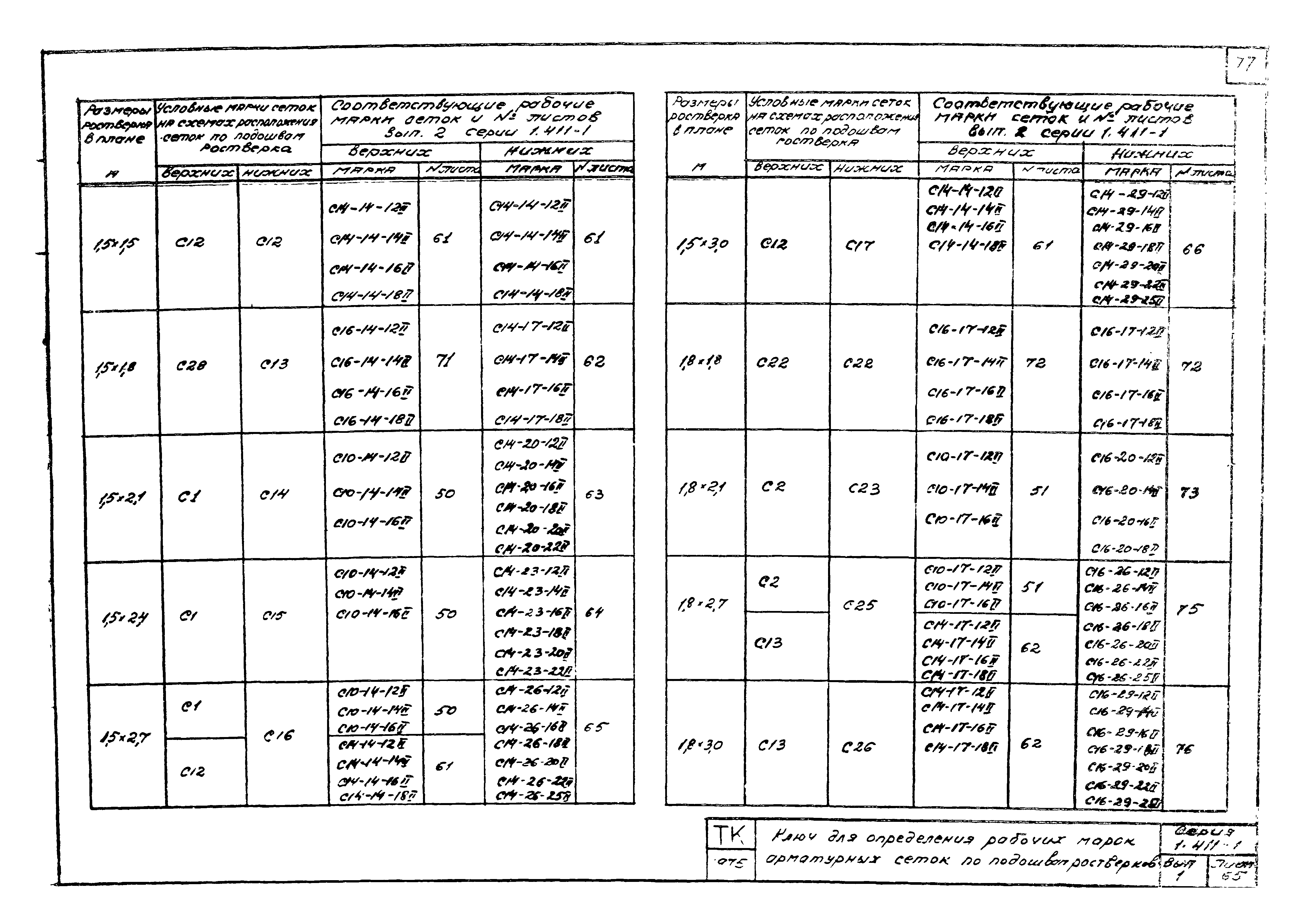 Серия 1.411-1