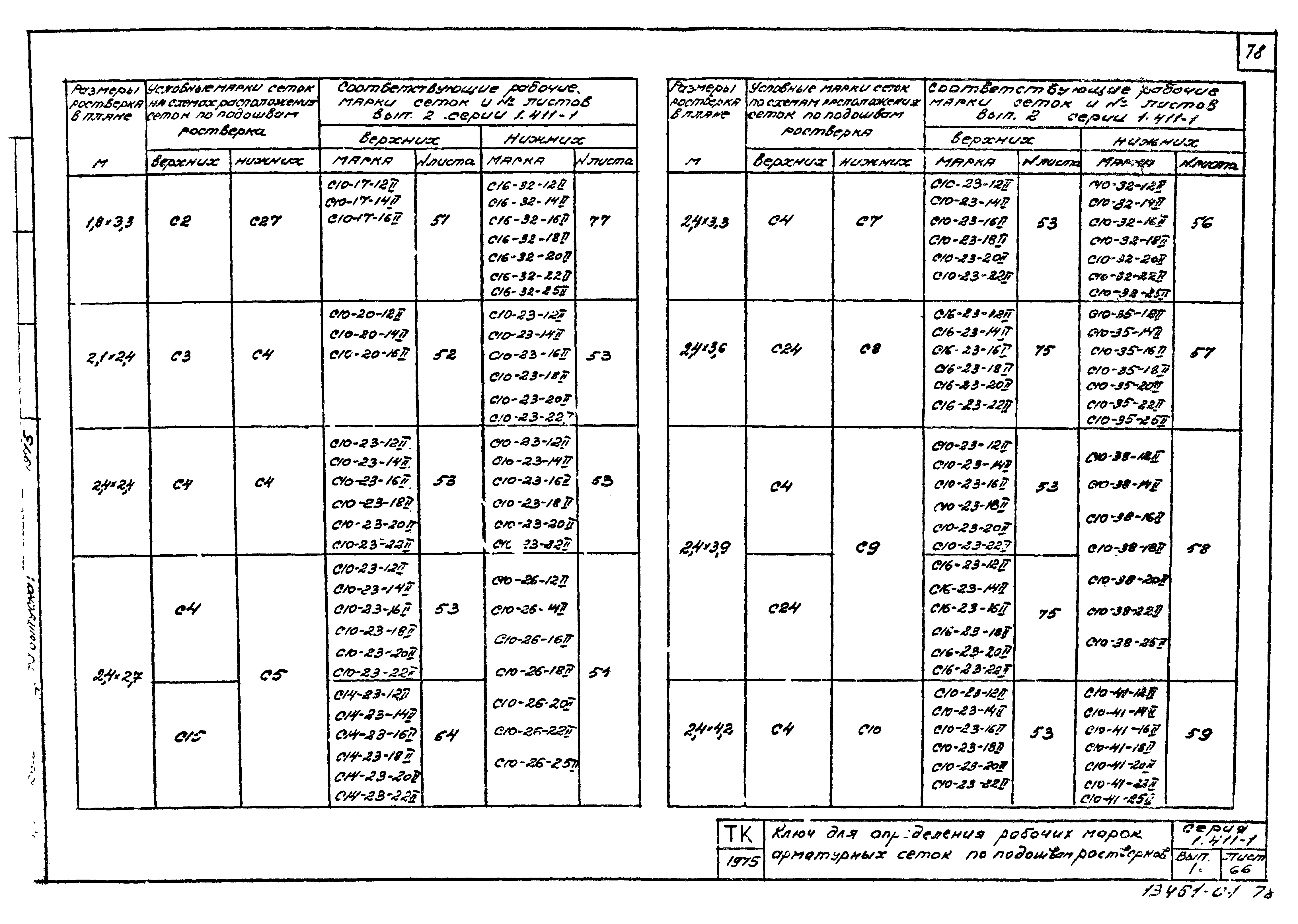 Серия 1.411-1