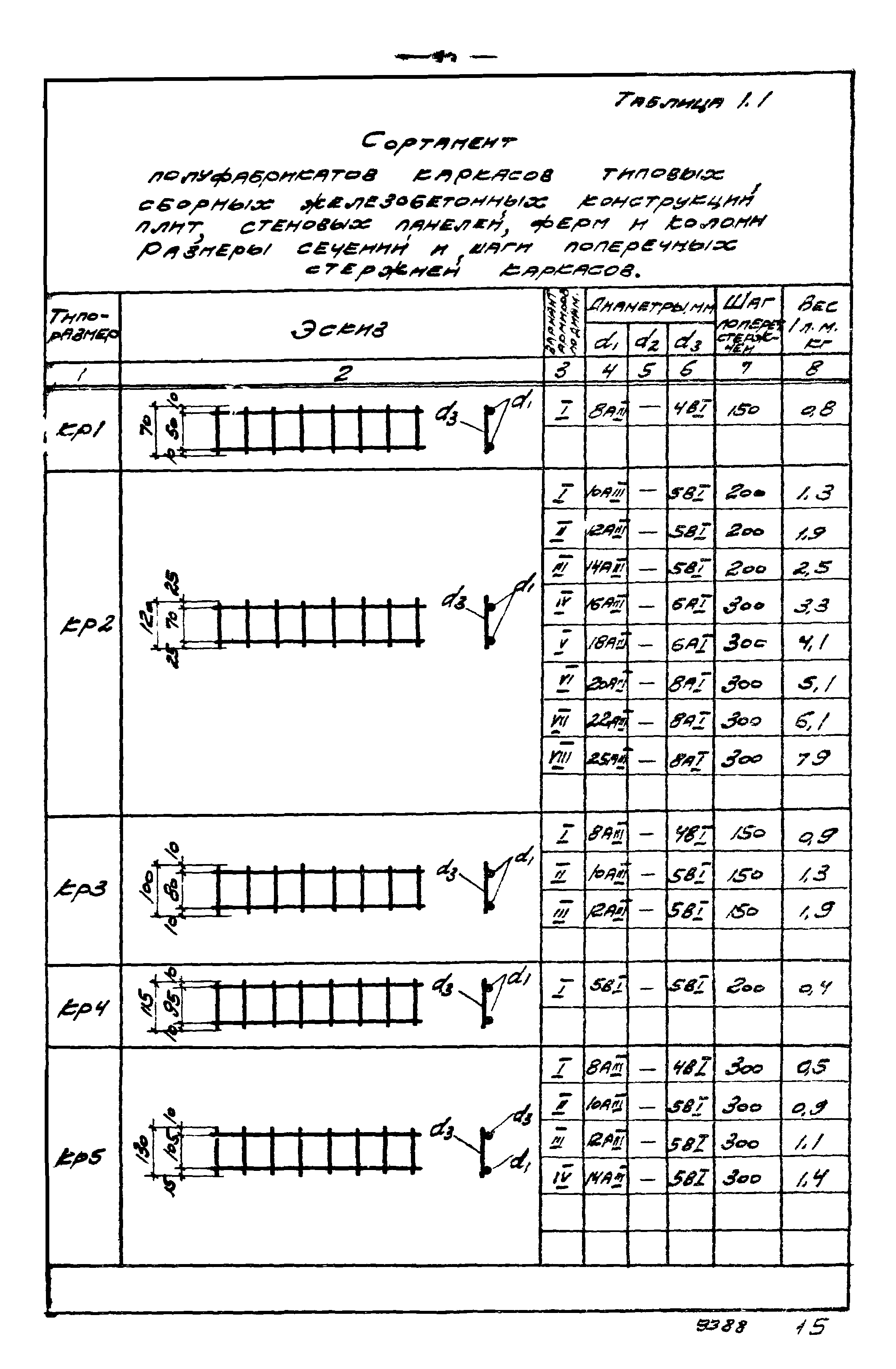 Серия 1.400-2