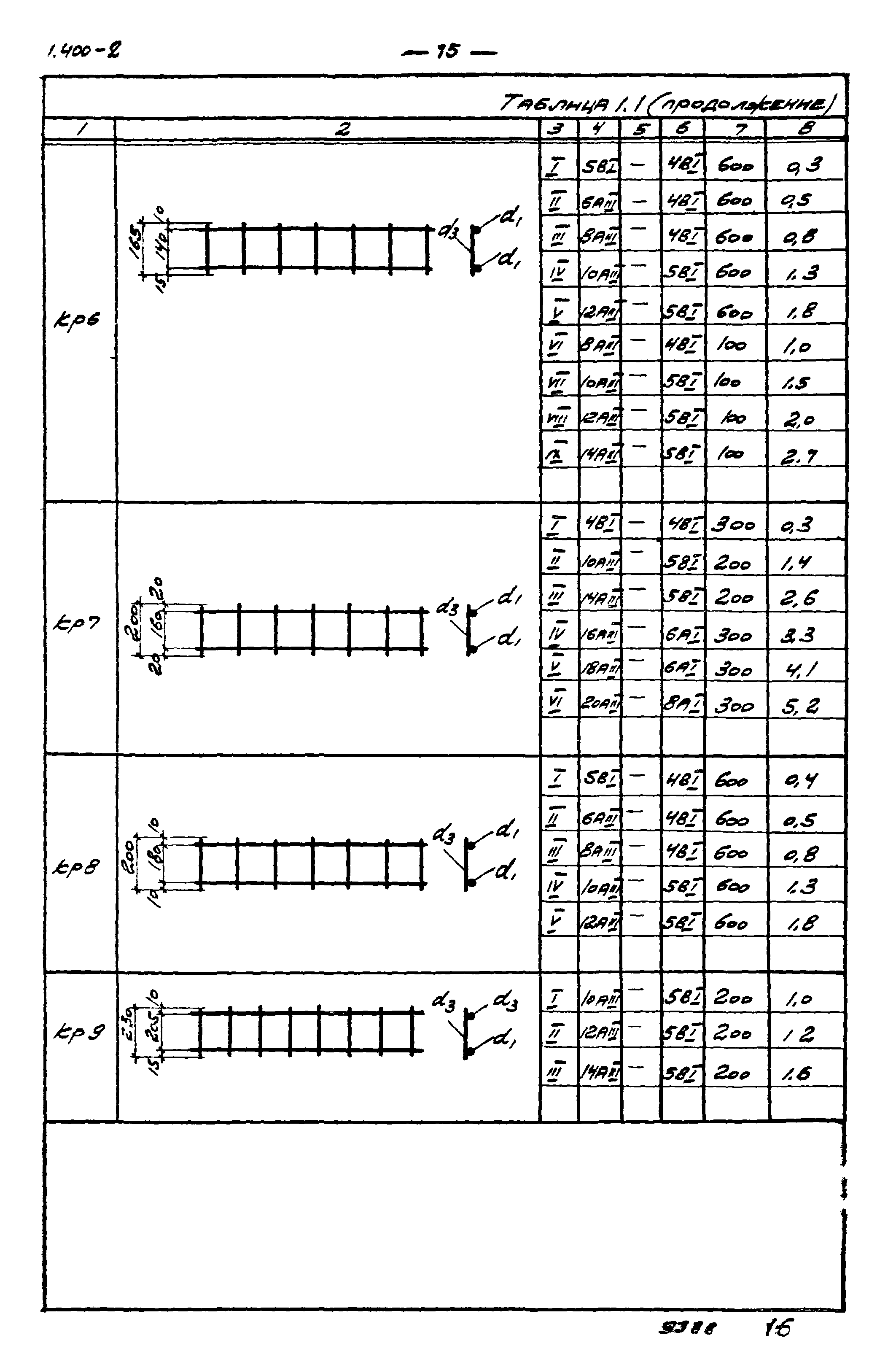 Серия 1.400-2