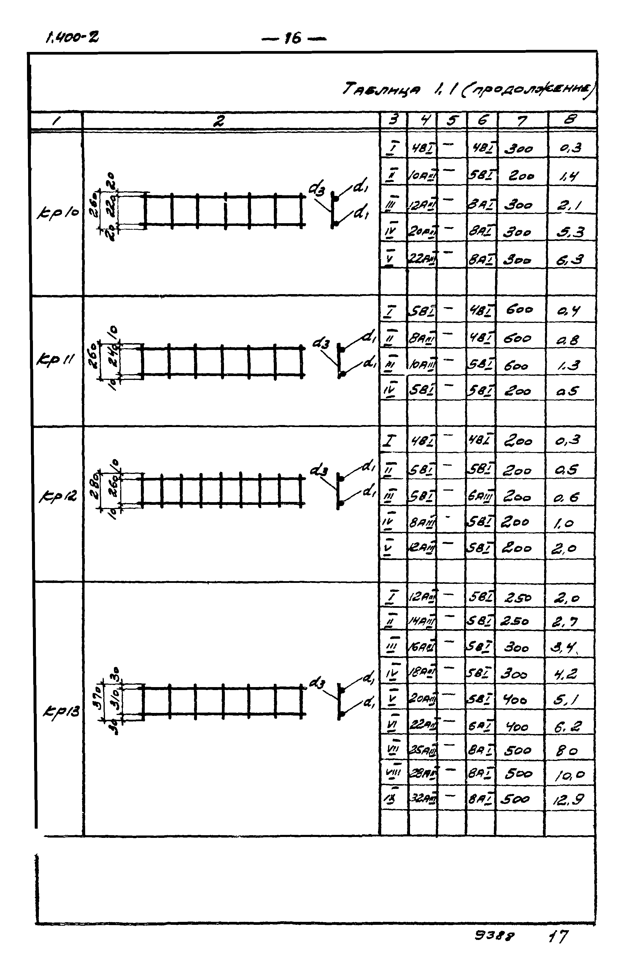 Серия 1.400-2