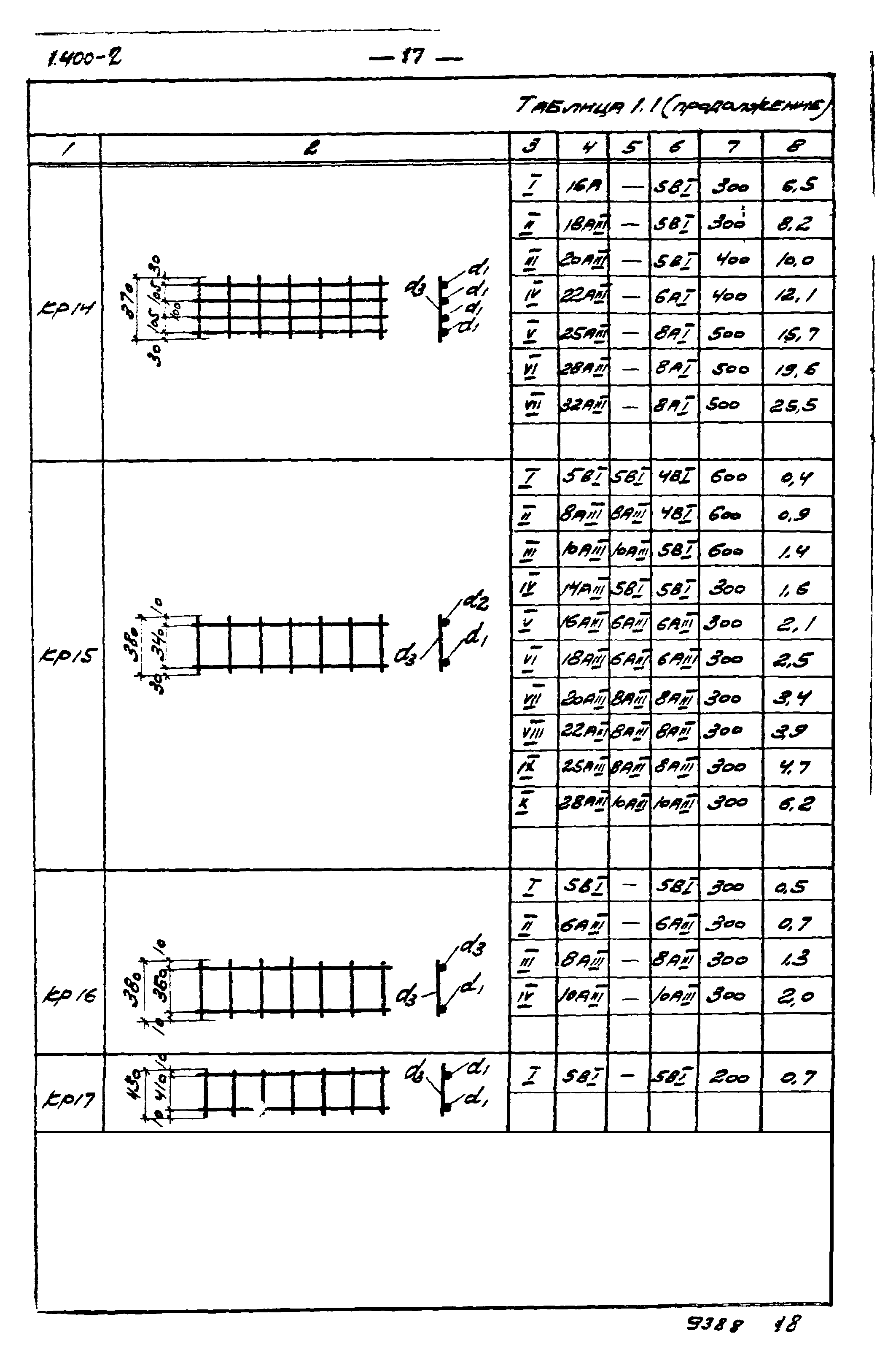 Серия 1.400-2