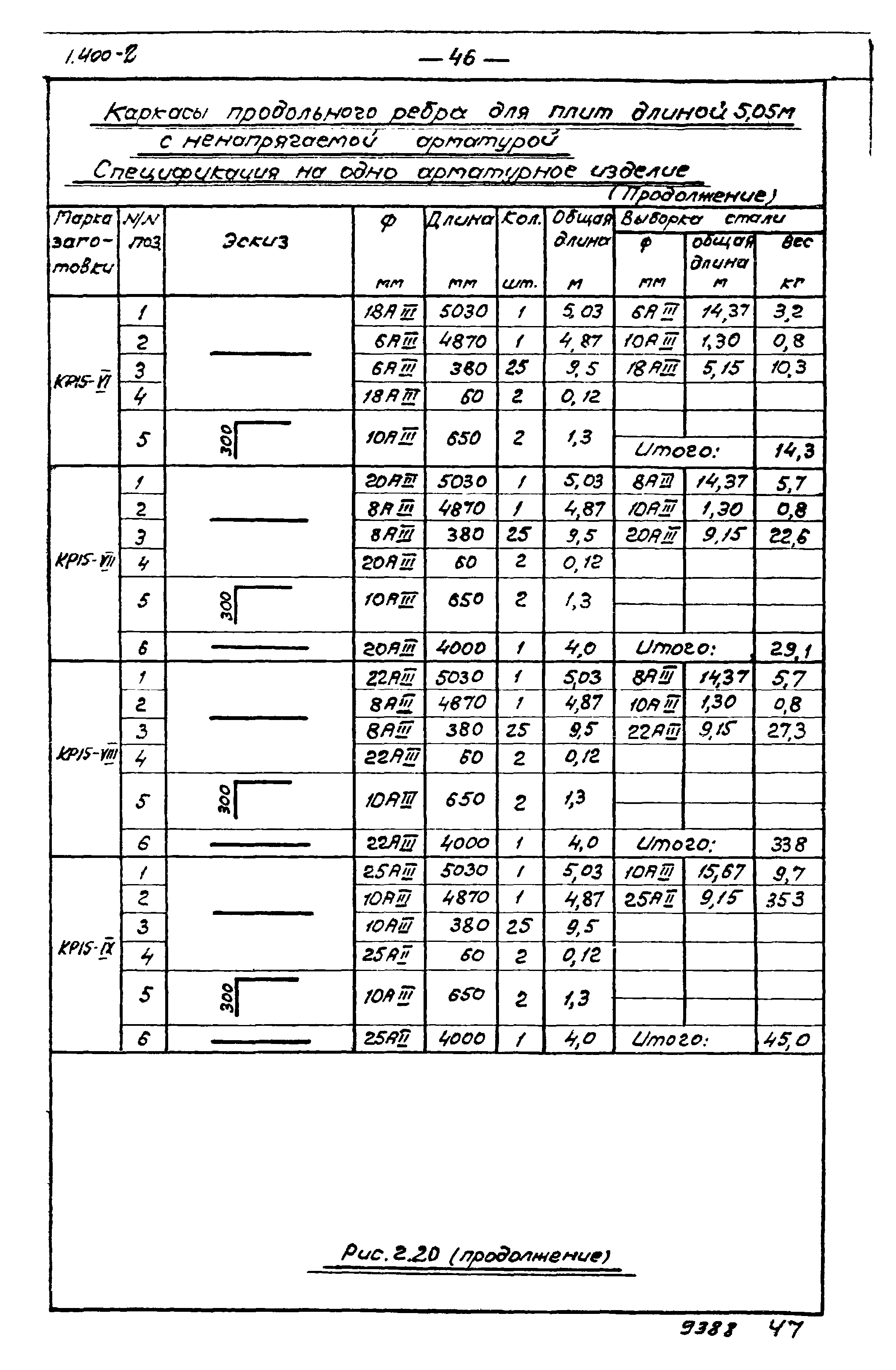 Серия 1.400-2