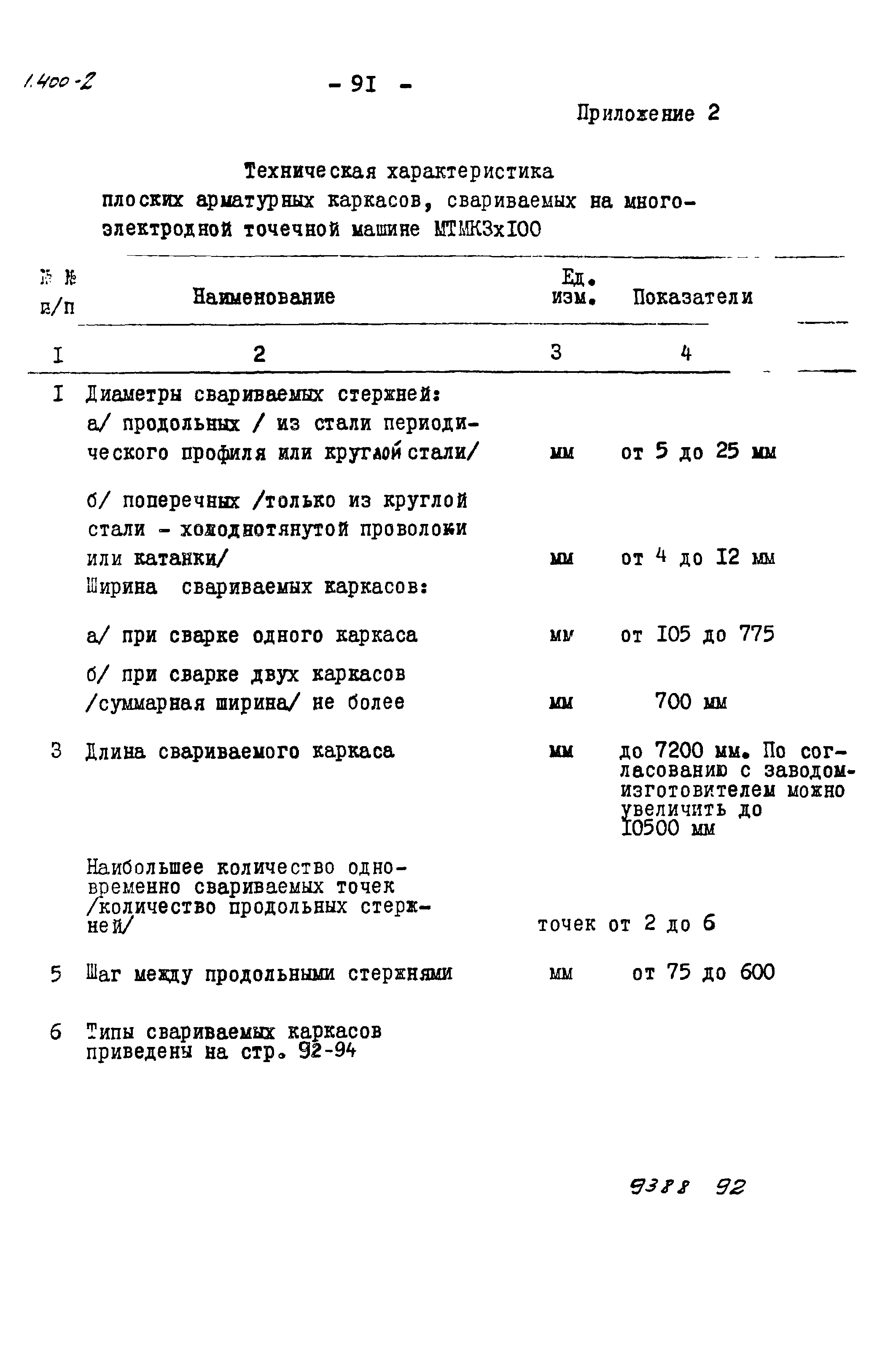 Серия 1.400-2