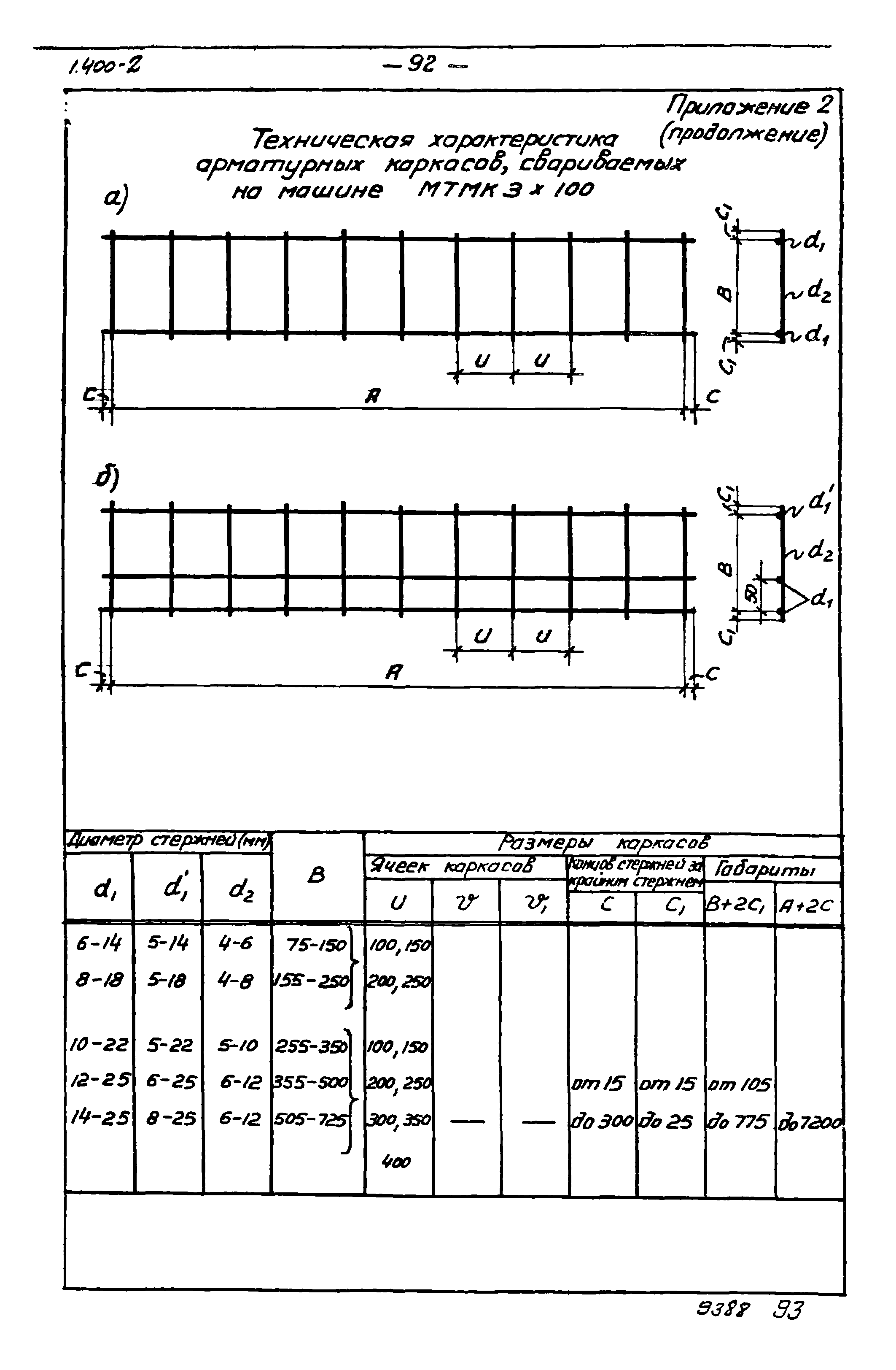 Серия 1.400-2