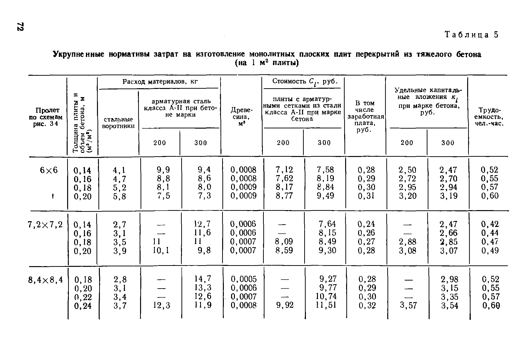 СН 451-72